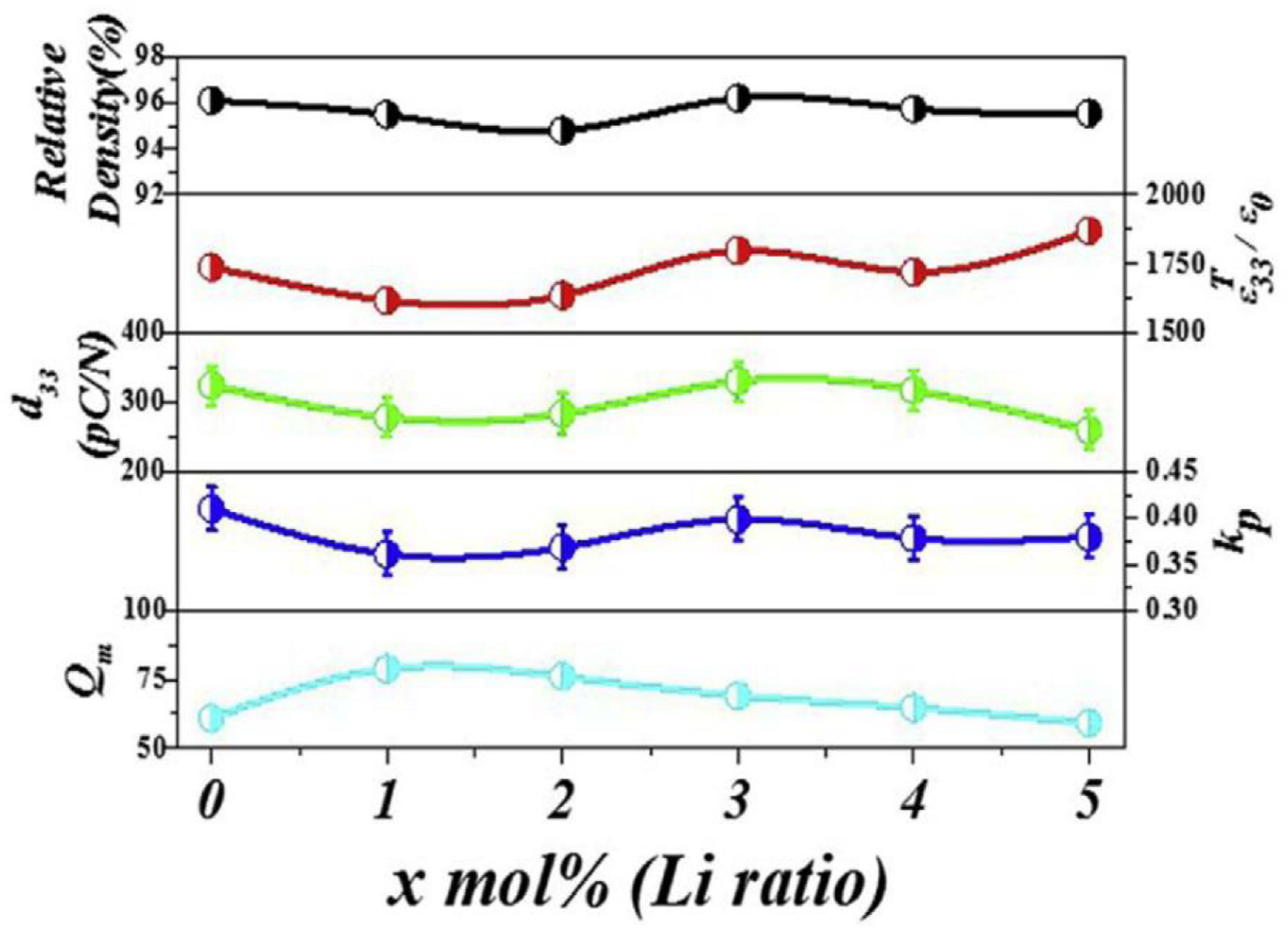 Micromachines 15 00325 g004