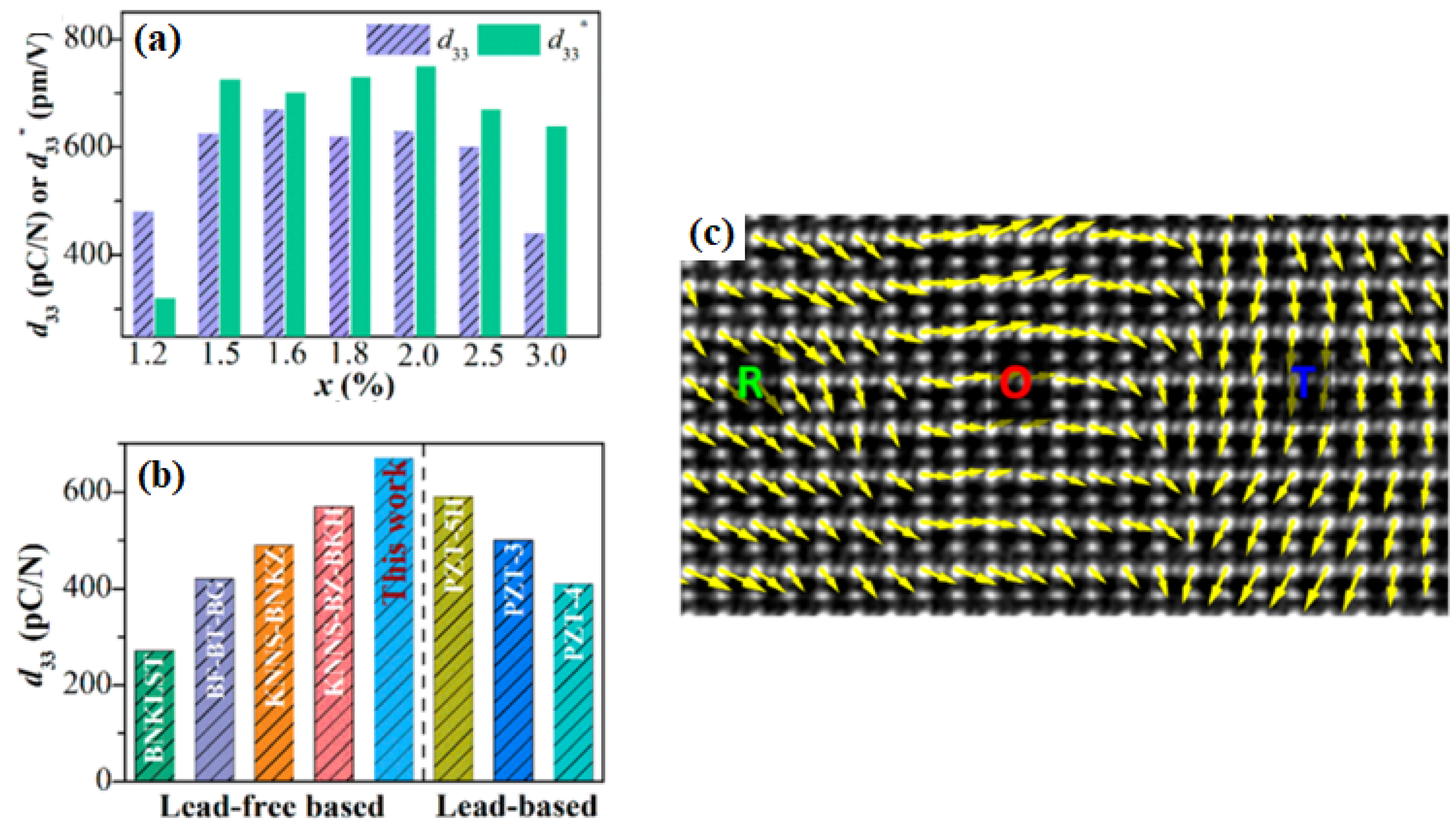 Micromachines 15 00325 g010