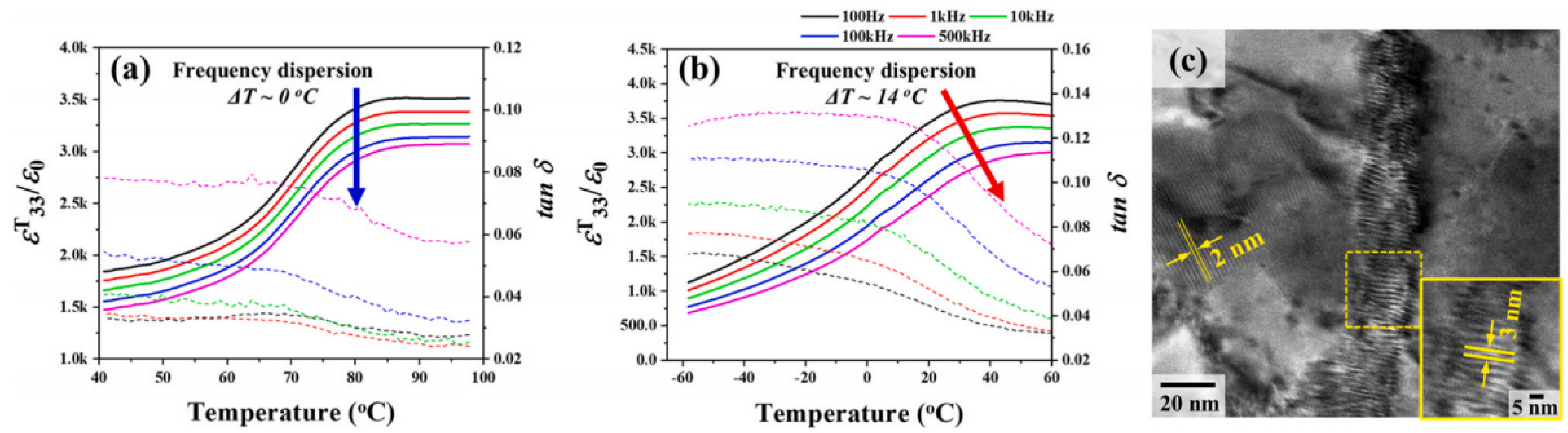 Micromachines 15 00325 g012