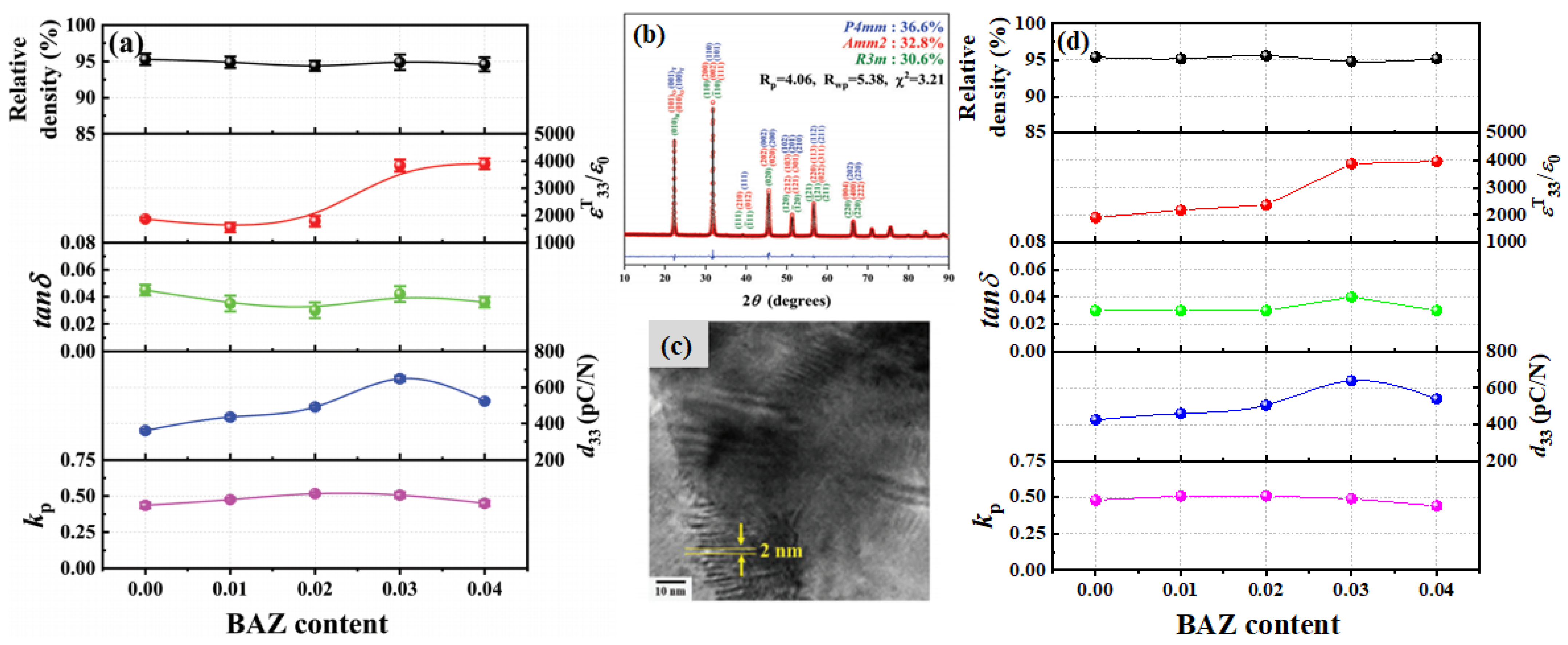 Micromachines 15 00325 g014