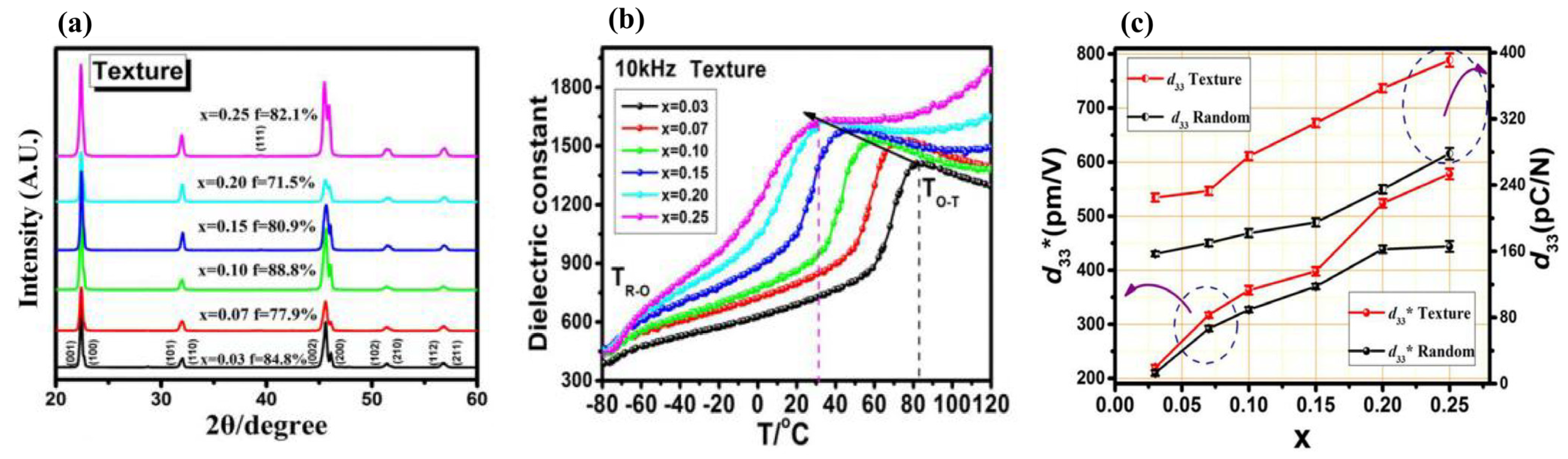 Micromachines 15 00325 g015