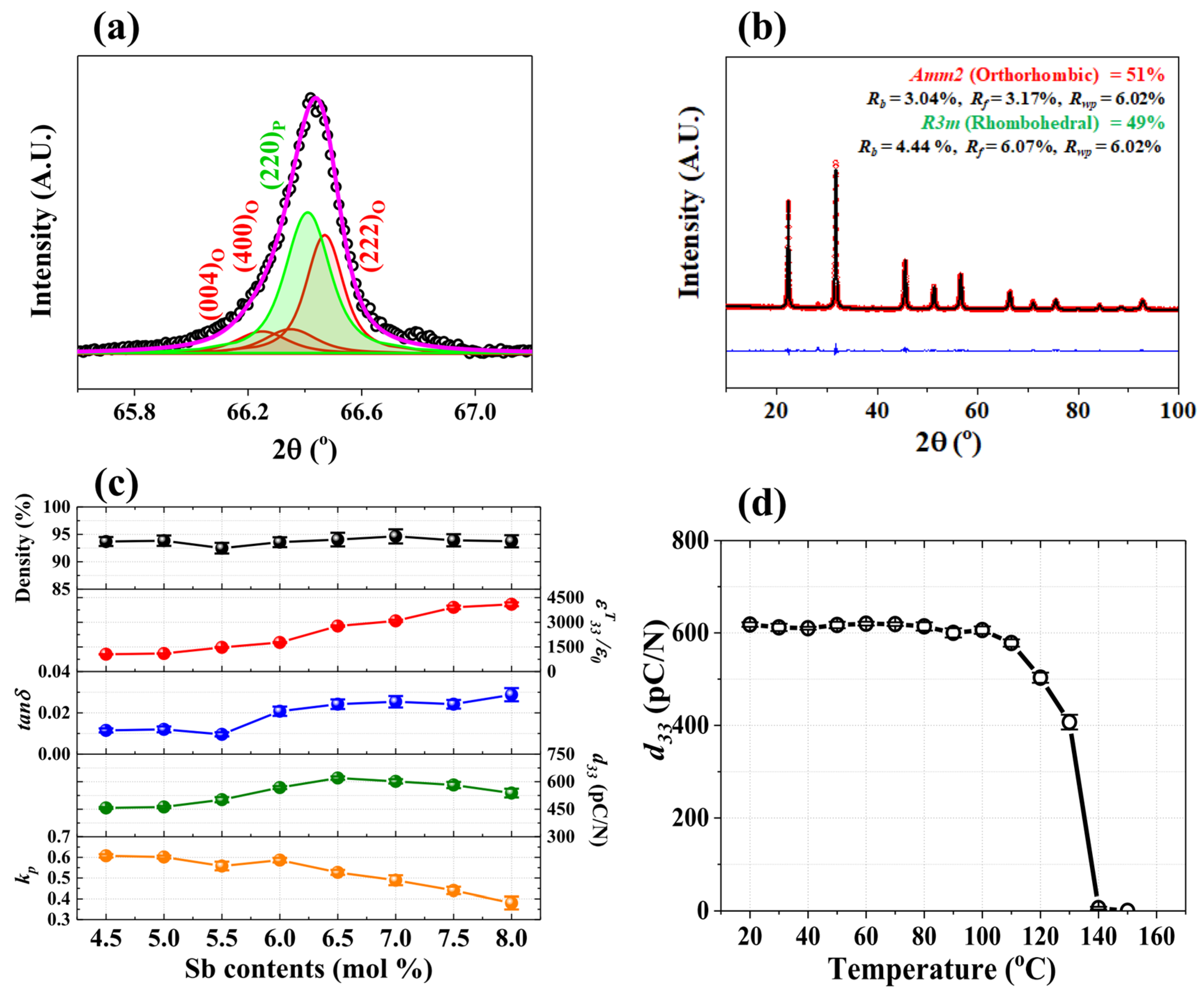 Micromachines 15 00325 g017