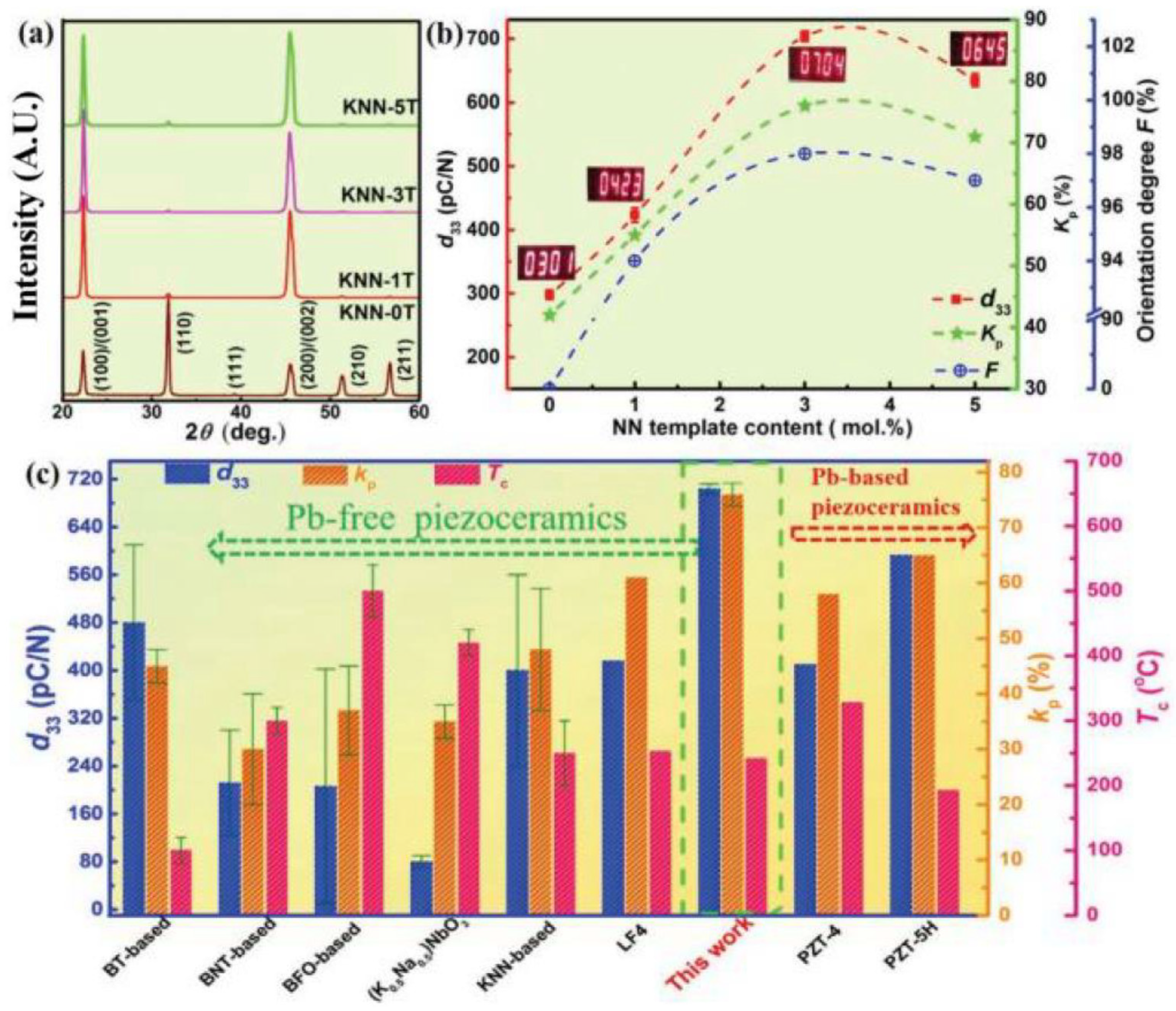 Micromachines 15 00325 g018