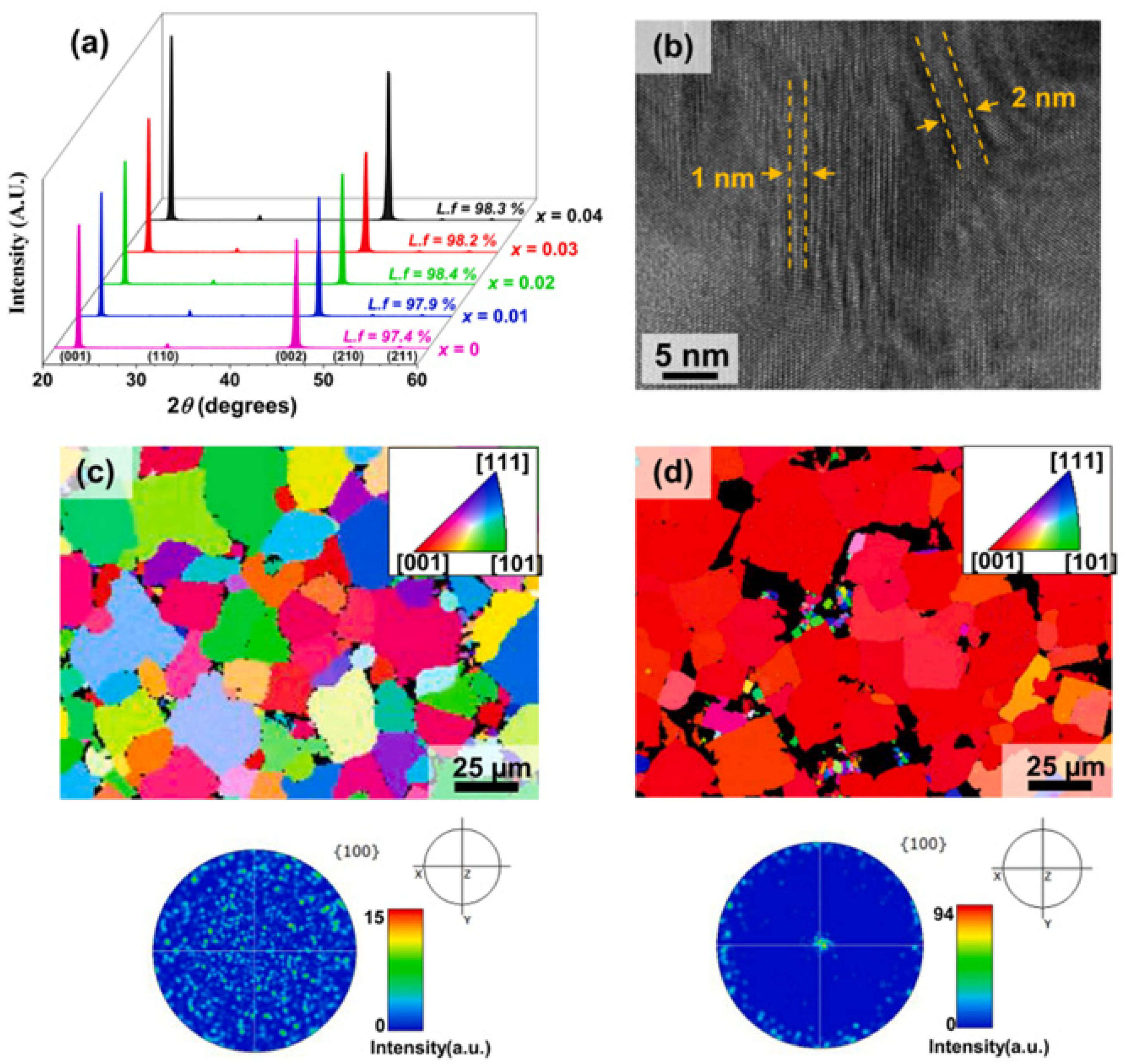 Micromachines 15 00325 g020