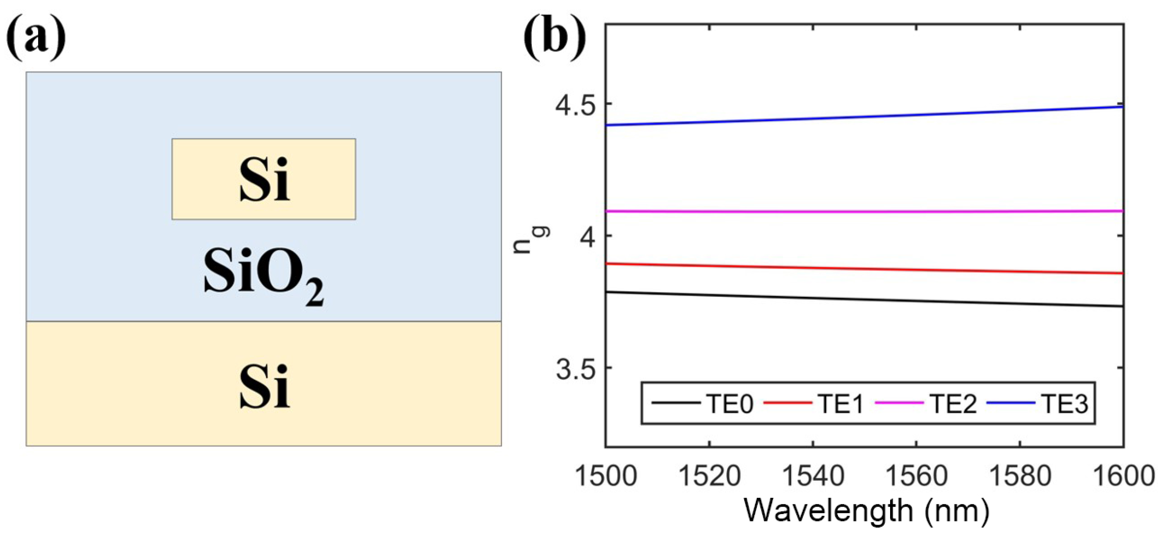 Micromachines 15 00326 g003