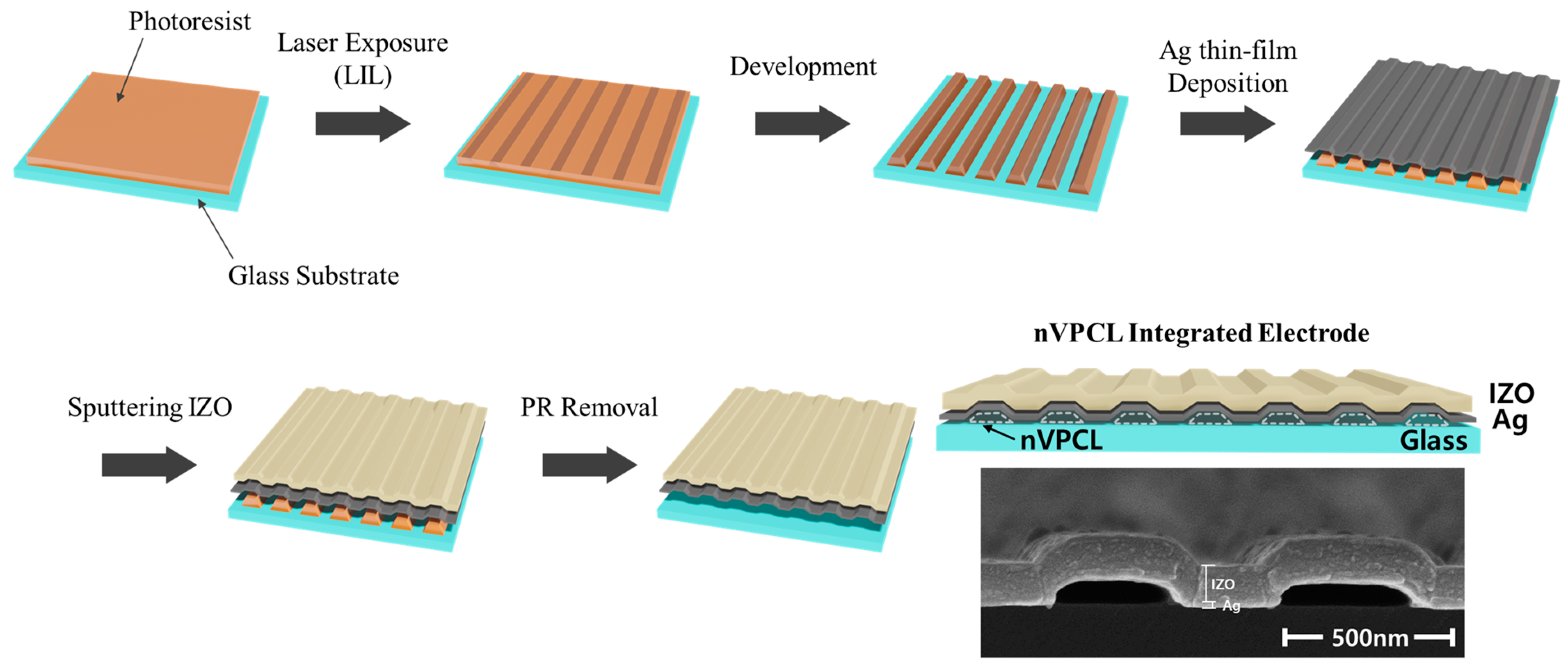 Micromachines 15 00328 g002