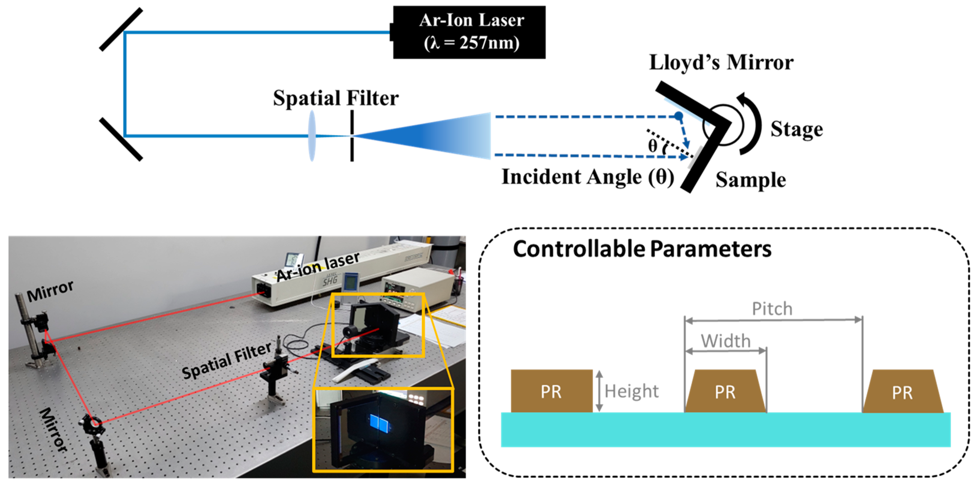Micromachines 15 00328 g003
