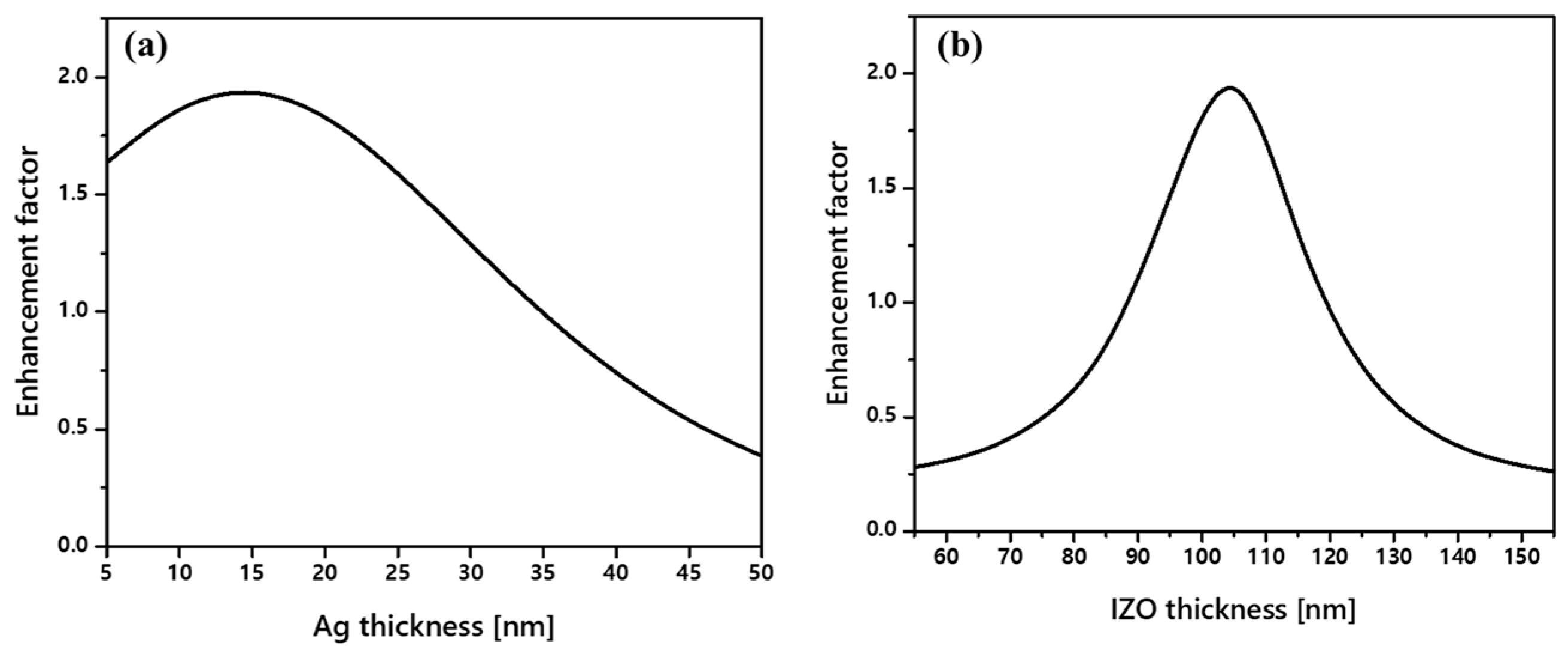 Micromachines 15 00328 g006