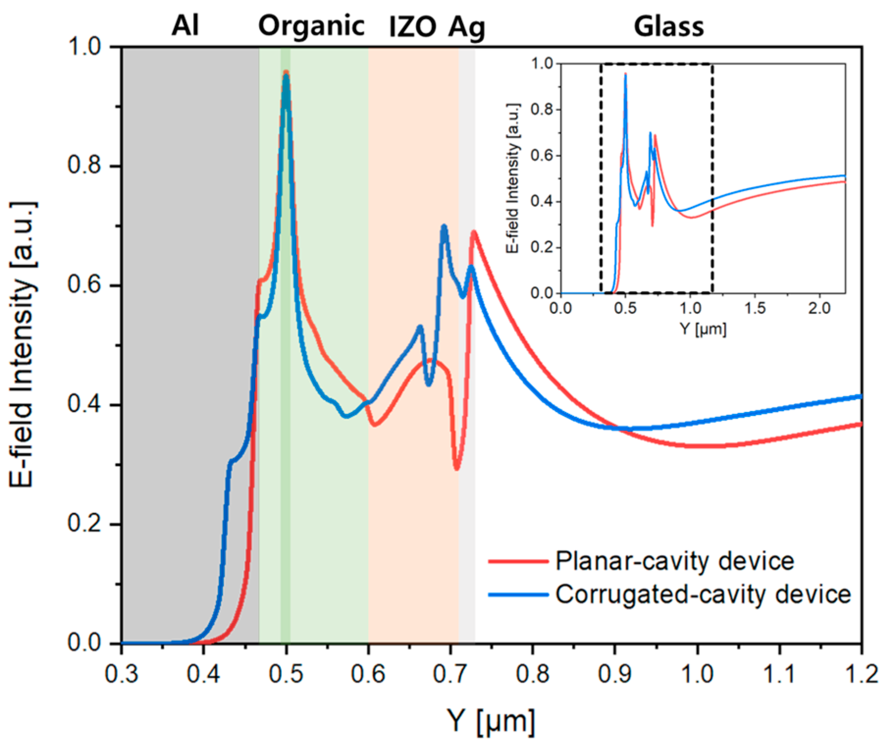 Micromachines 15 00328 g009