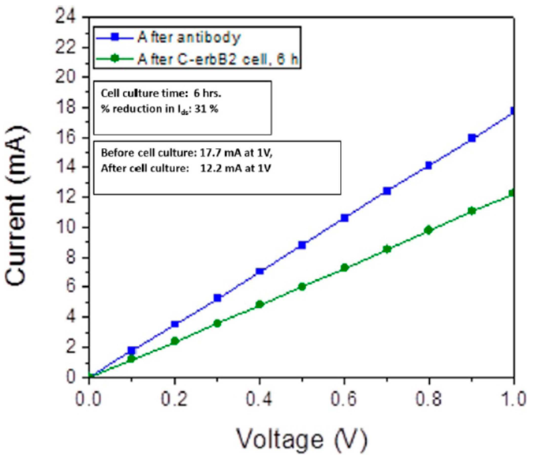 Micromachines 15 00330 g006 Micromachines 15 00330 g006