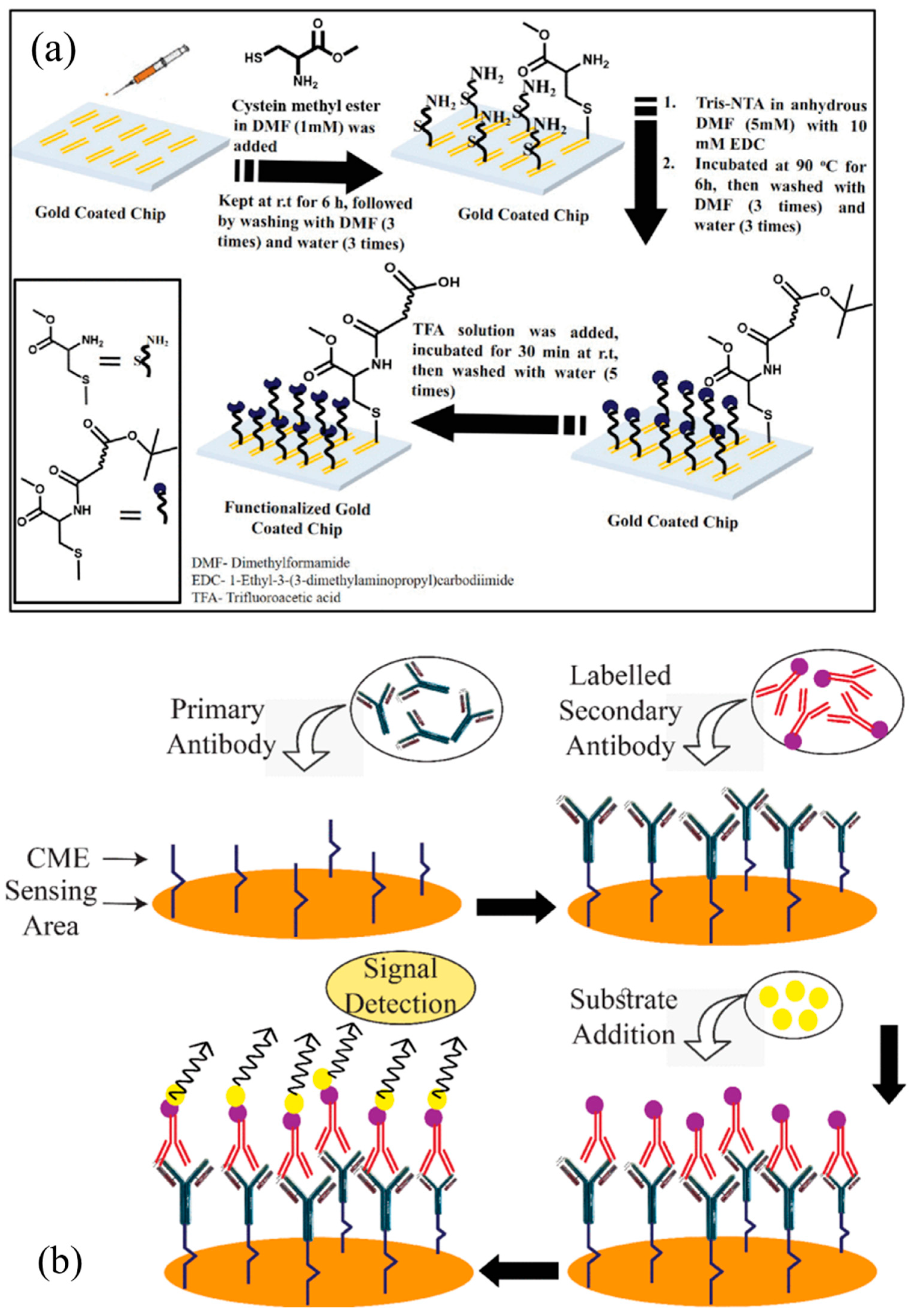 Micromachines 15 00330 g007 Micromachines 15 00330 g007