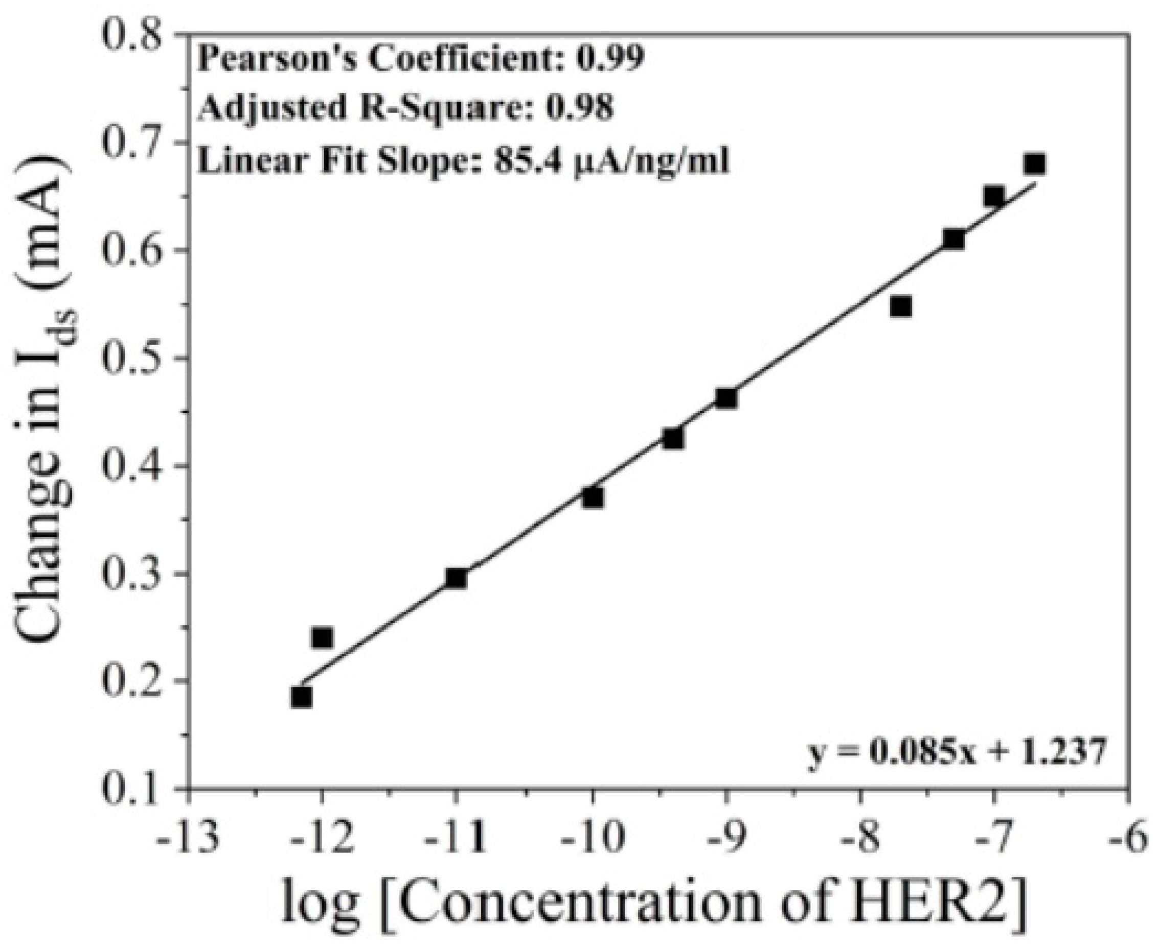 Micromachines 15 00330 g008 Micromachines 15 00330 g008