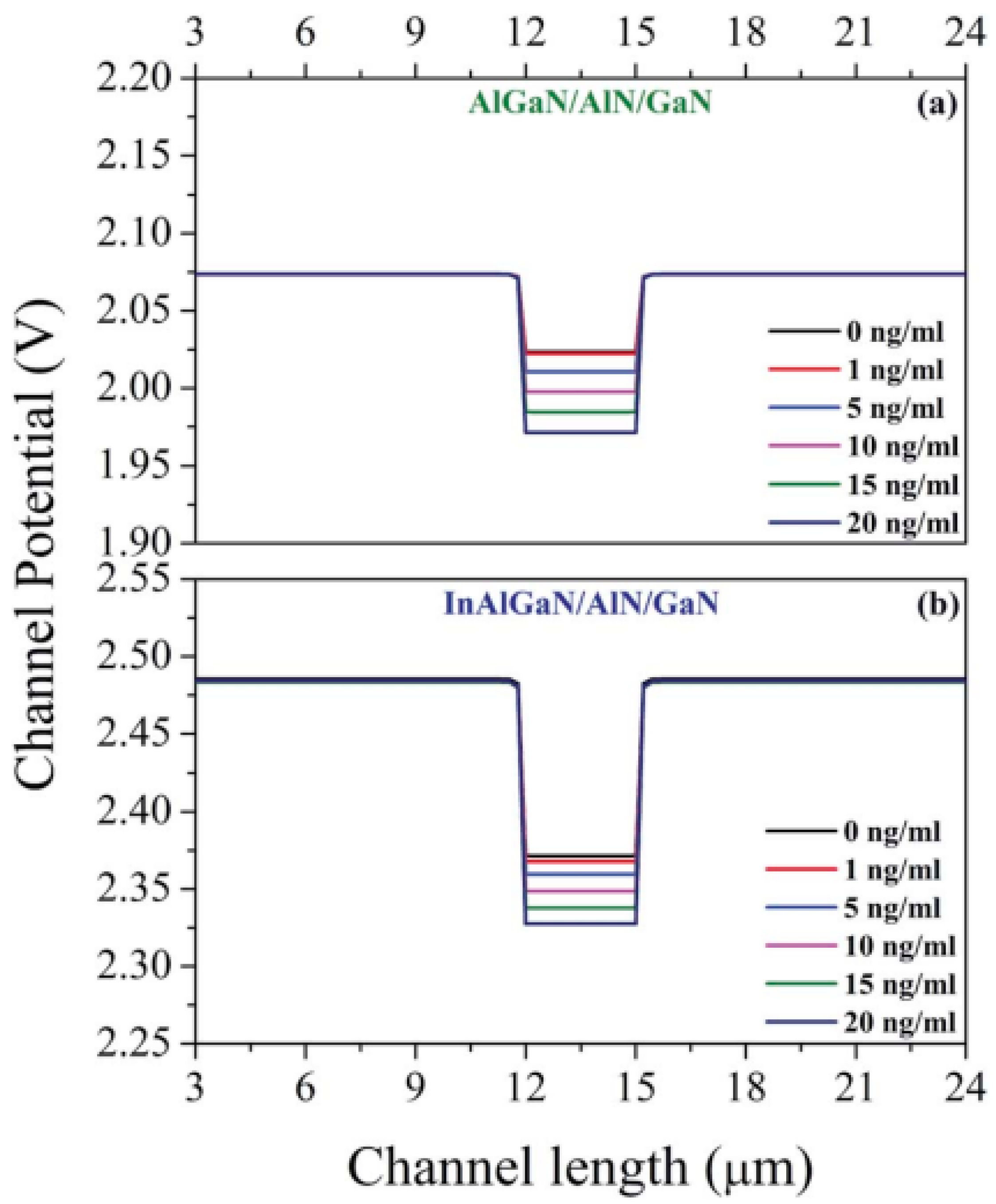 Micromachines 15 00330 g009 Micromachines 15 00330 g009
