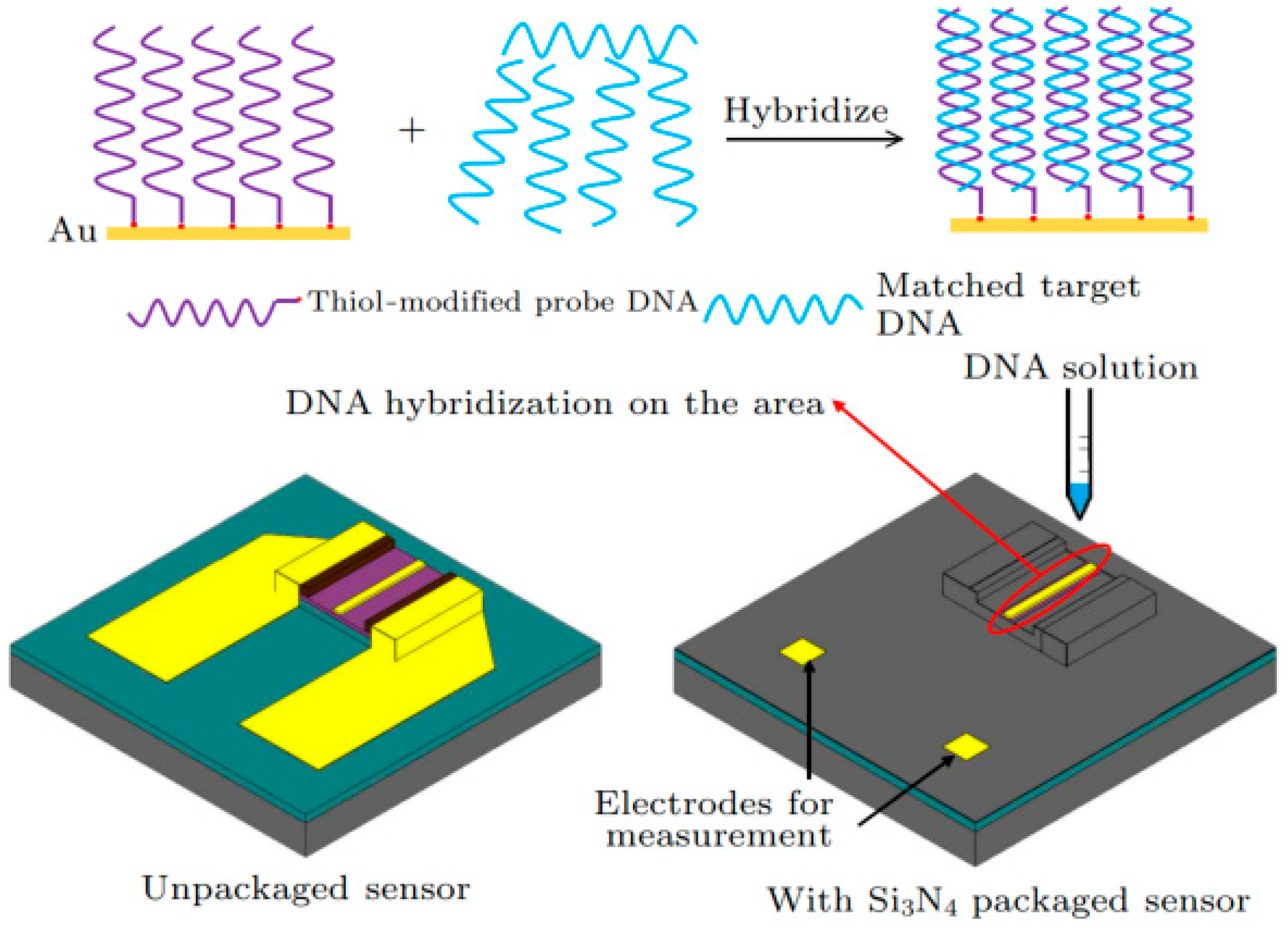 Micromachines 15 00330 g010 Micromachines 15 00330 g010