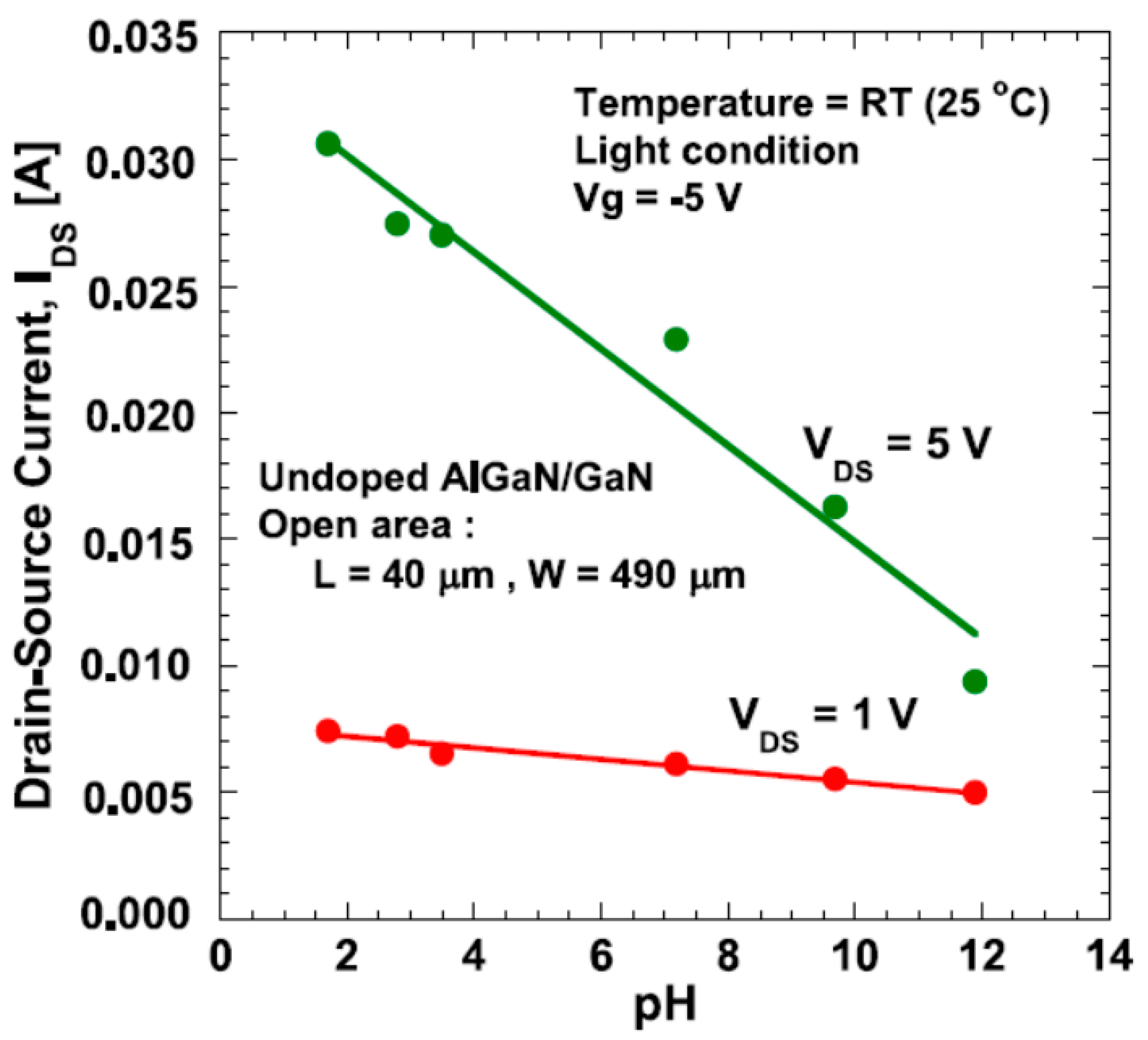 Micromachines 15 00330 g013 Micromachines 15 00330 g013