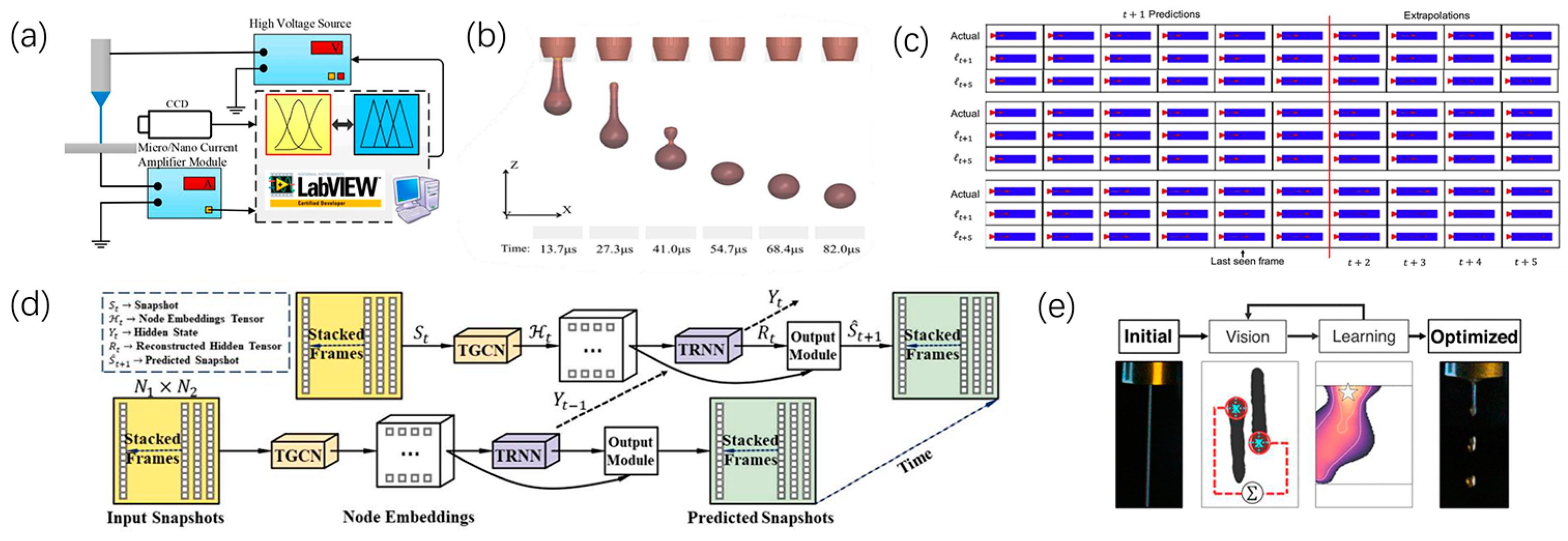 Micromachines 15 00333 g006