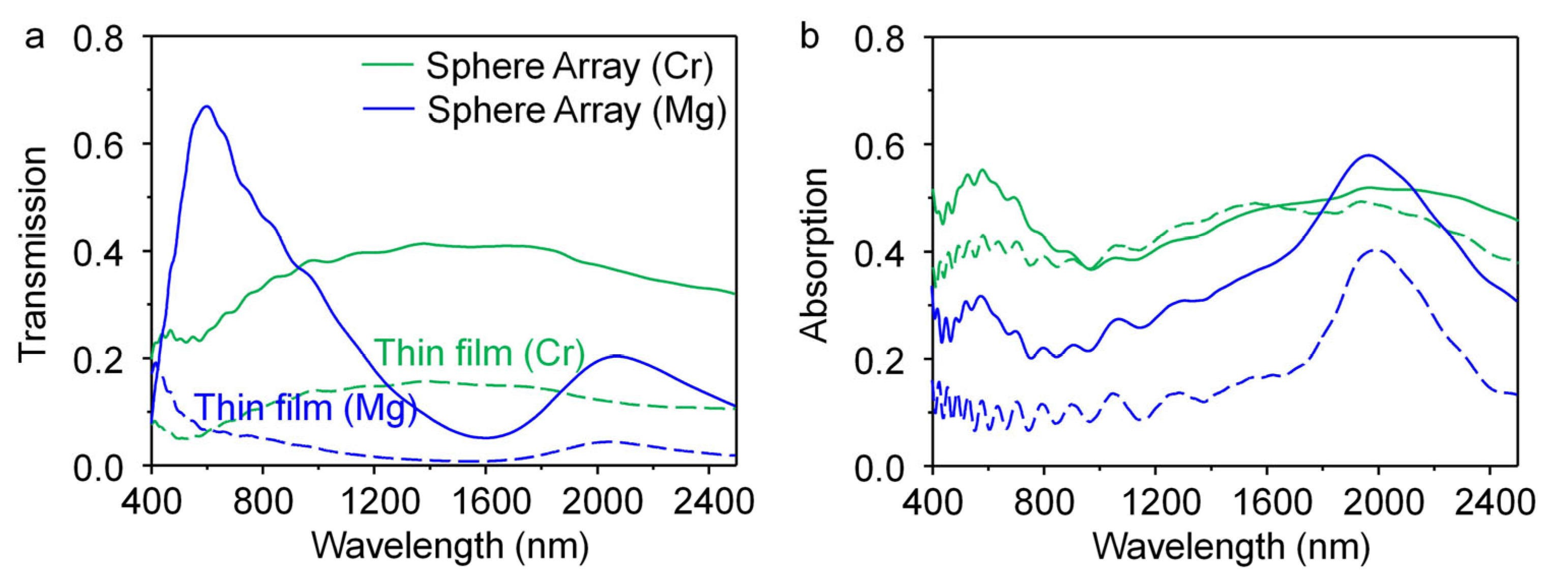 Micromachines 15 00334 g002