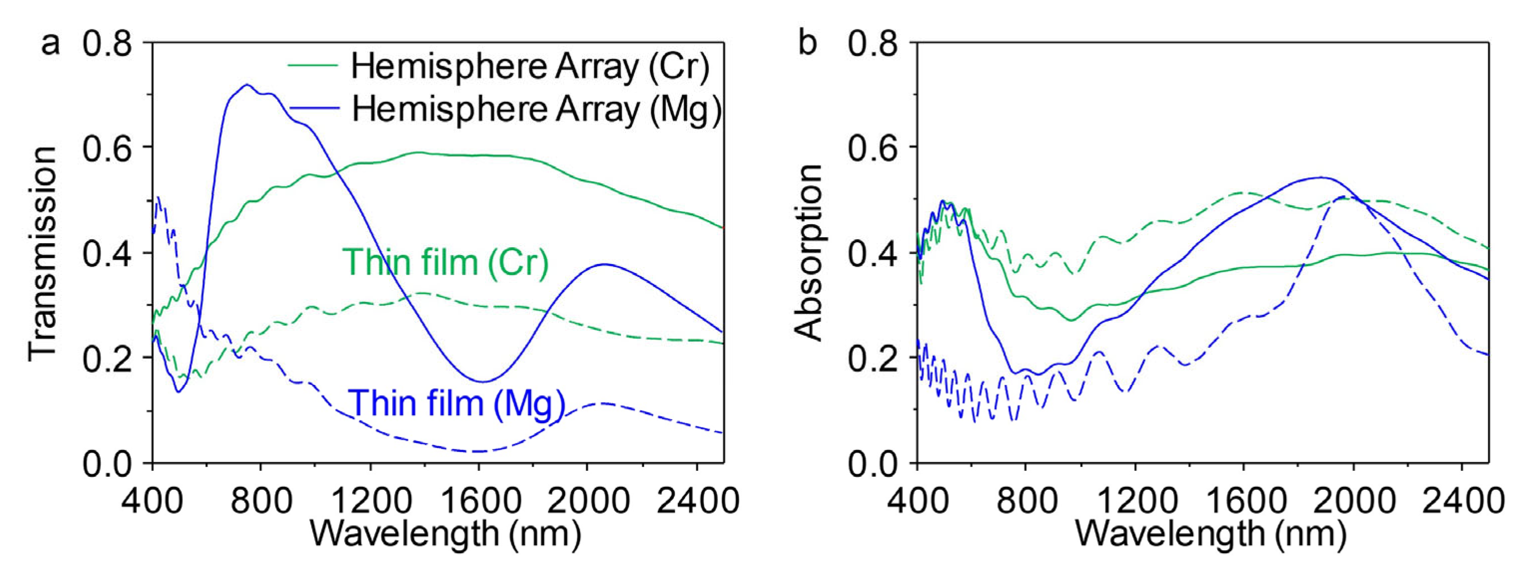 Micromachines 15 00334 g003
