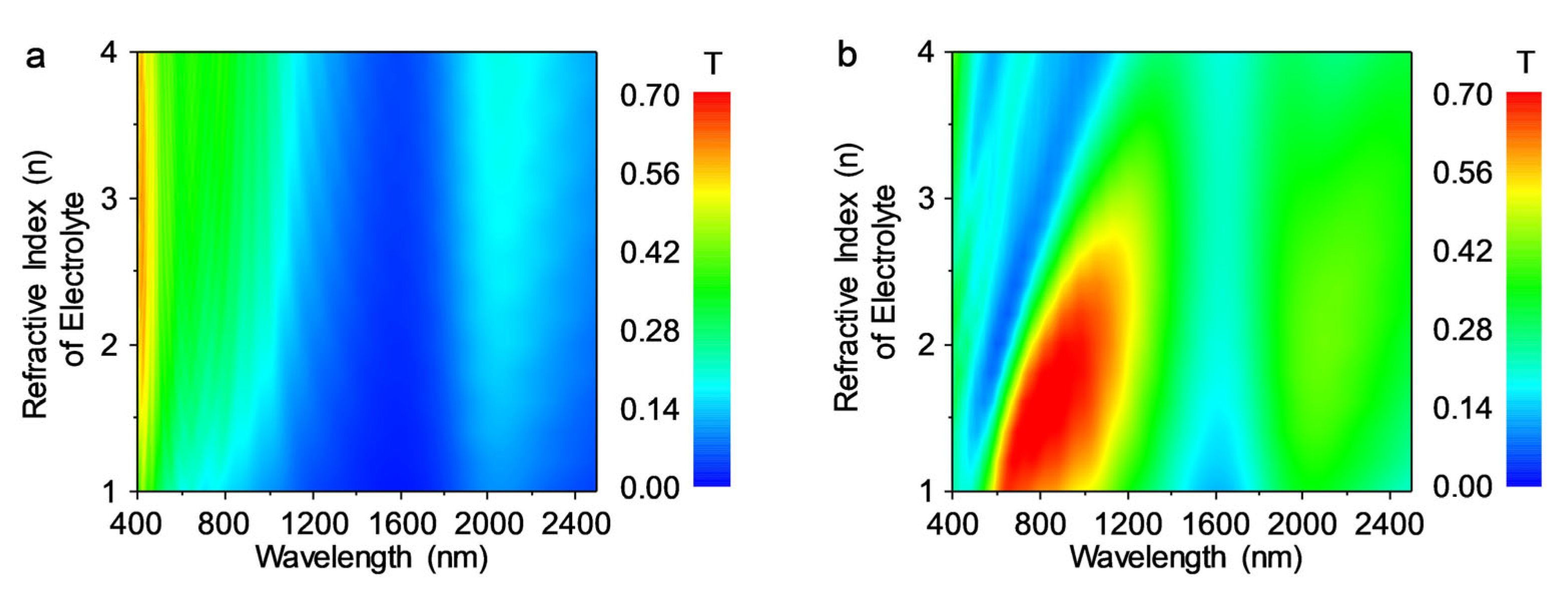Micromachines 15 00334 g005