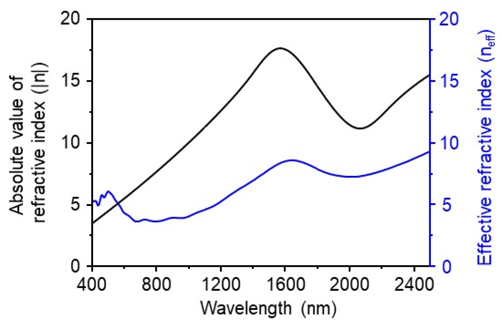 Micromachines 15 00334 g007