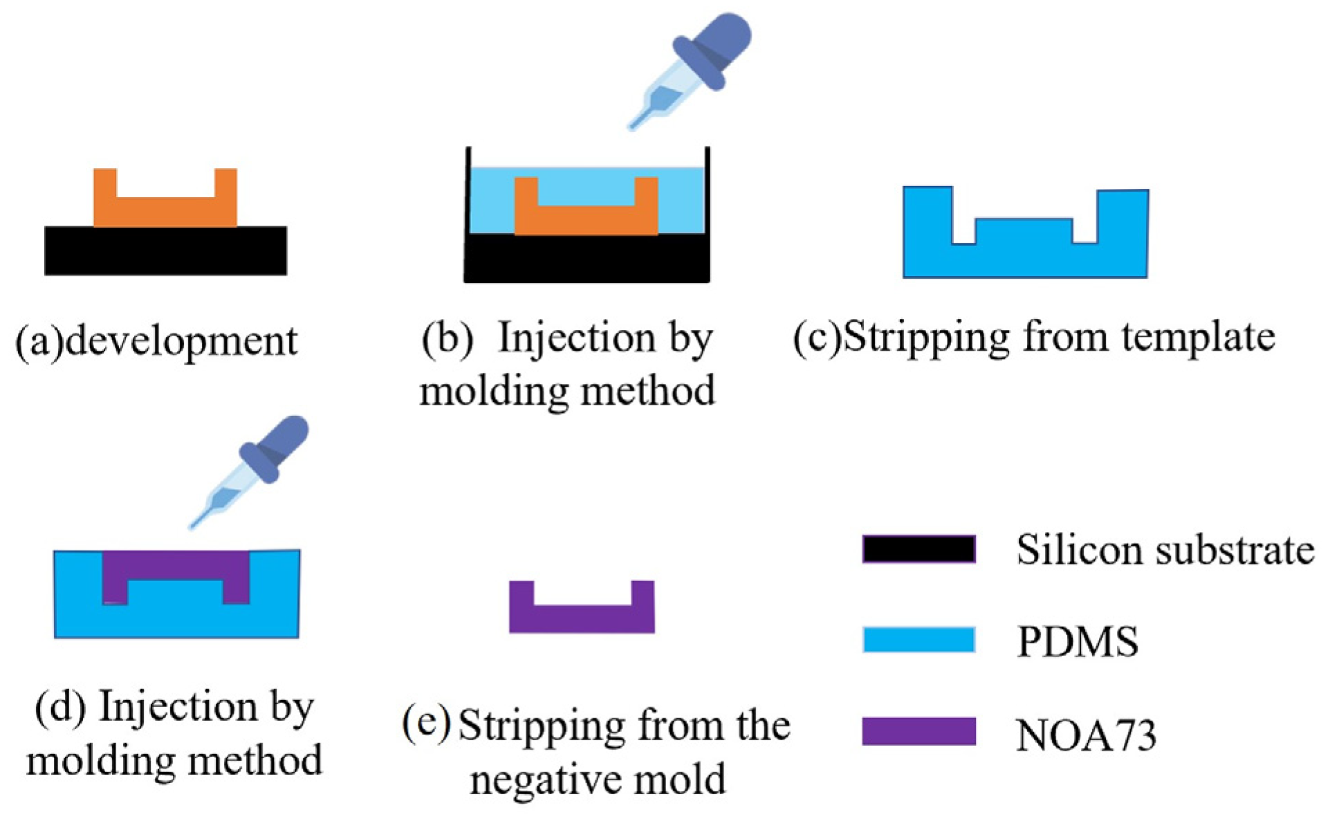 Micromachines 15 00335 g011