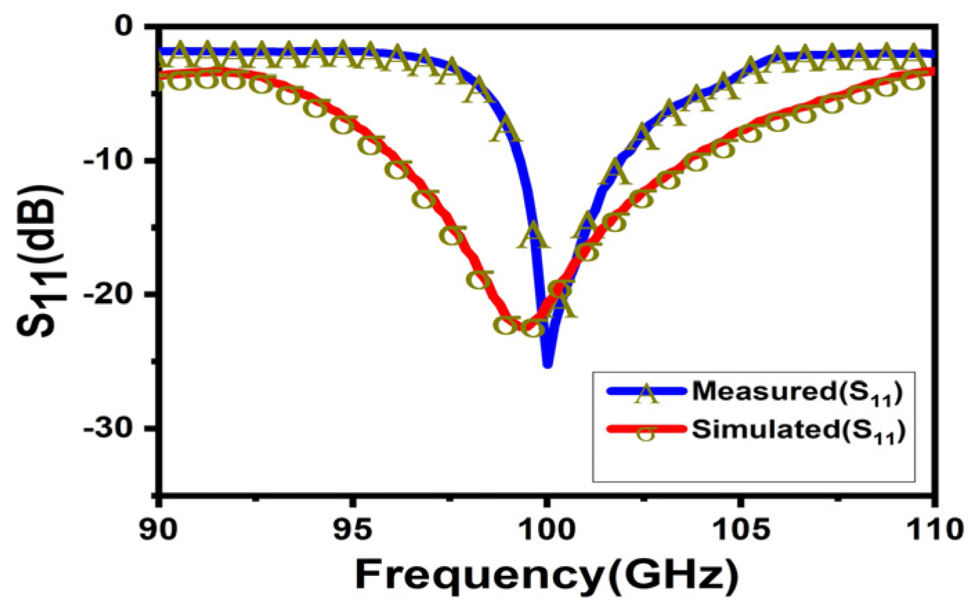 Micromachines 15 00335 g013