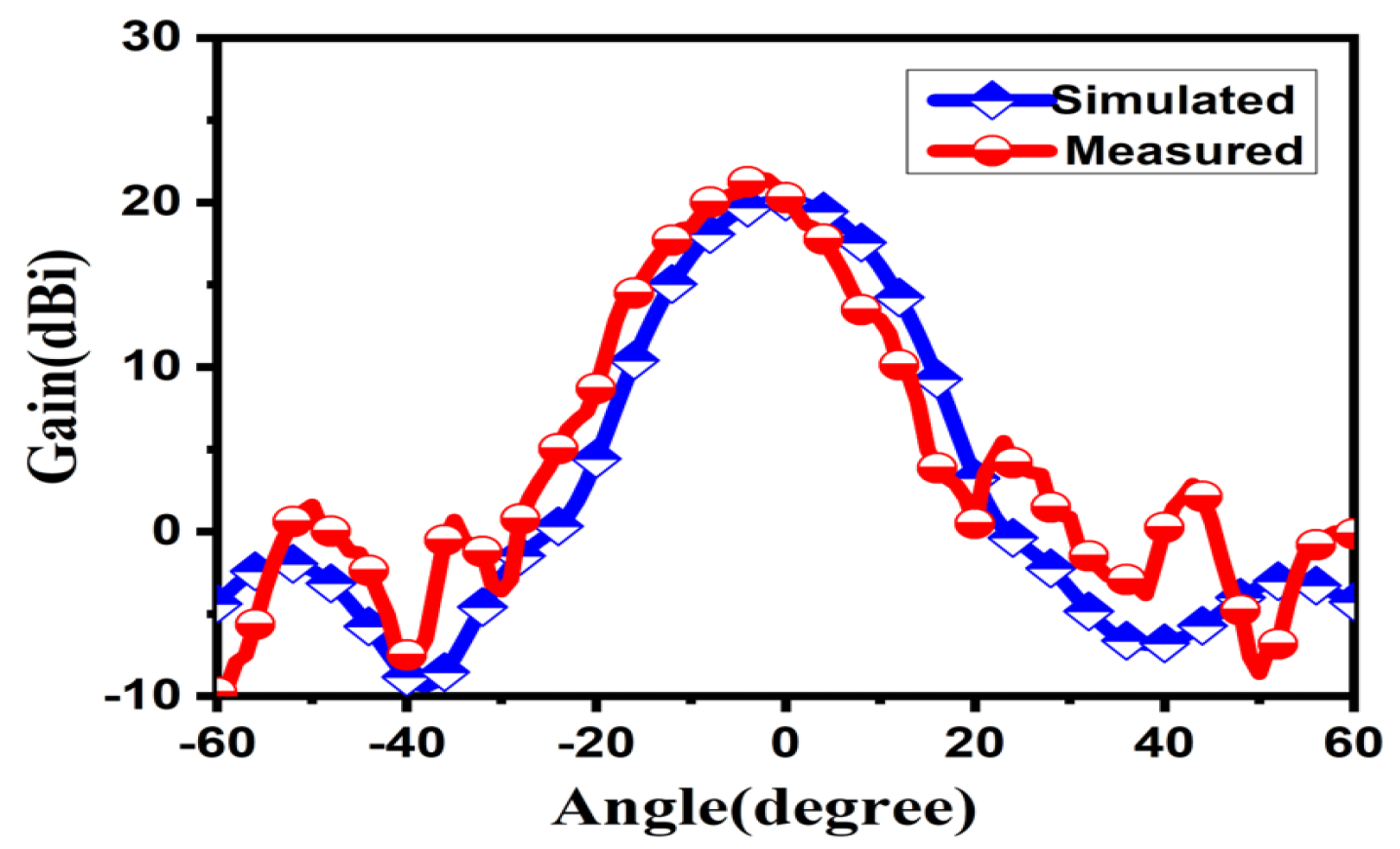 Micromachines 15 00335 g014