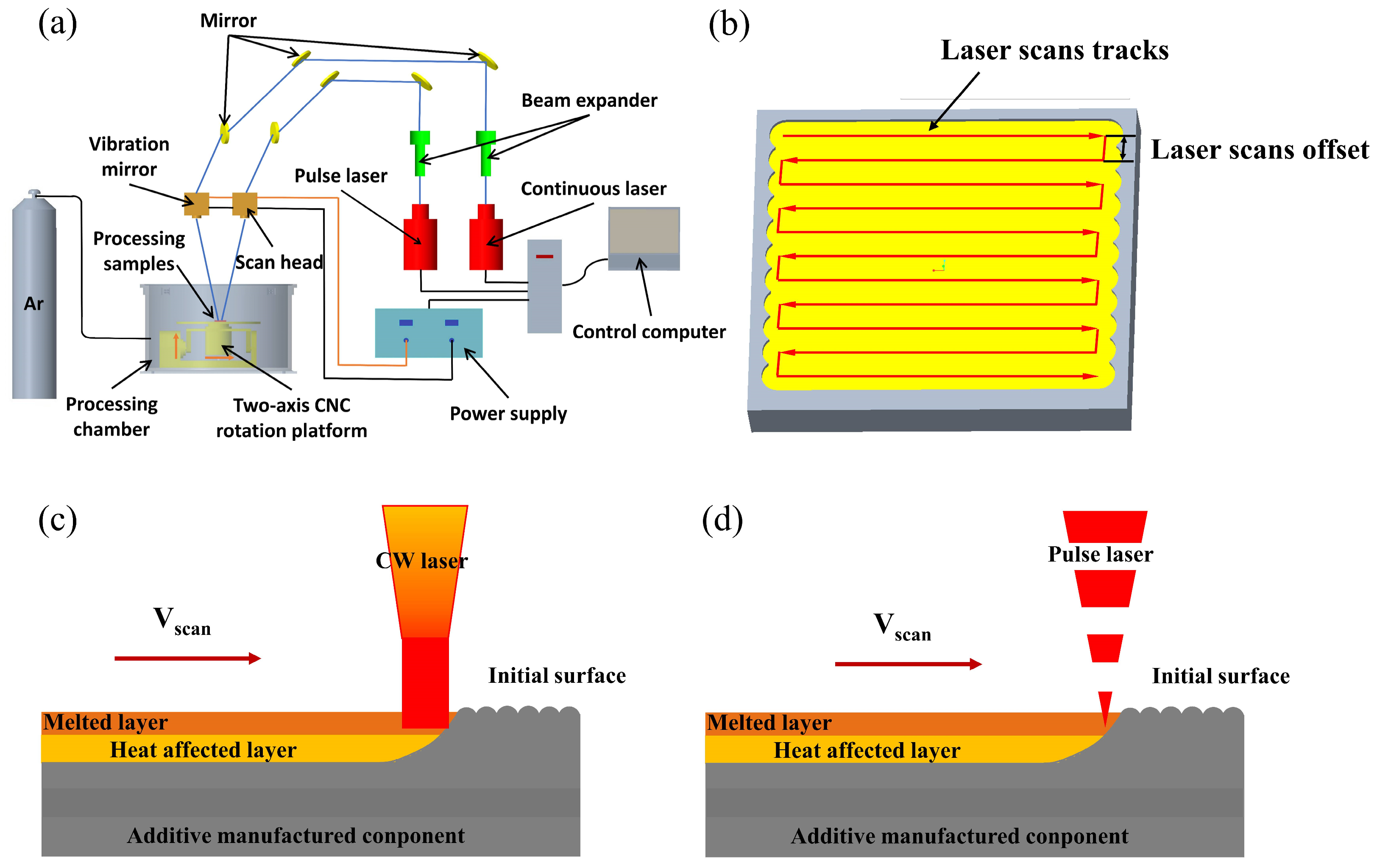 Micromachines 15 00336 g002