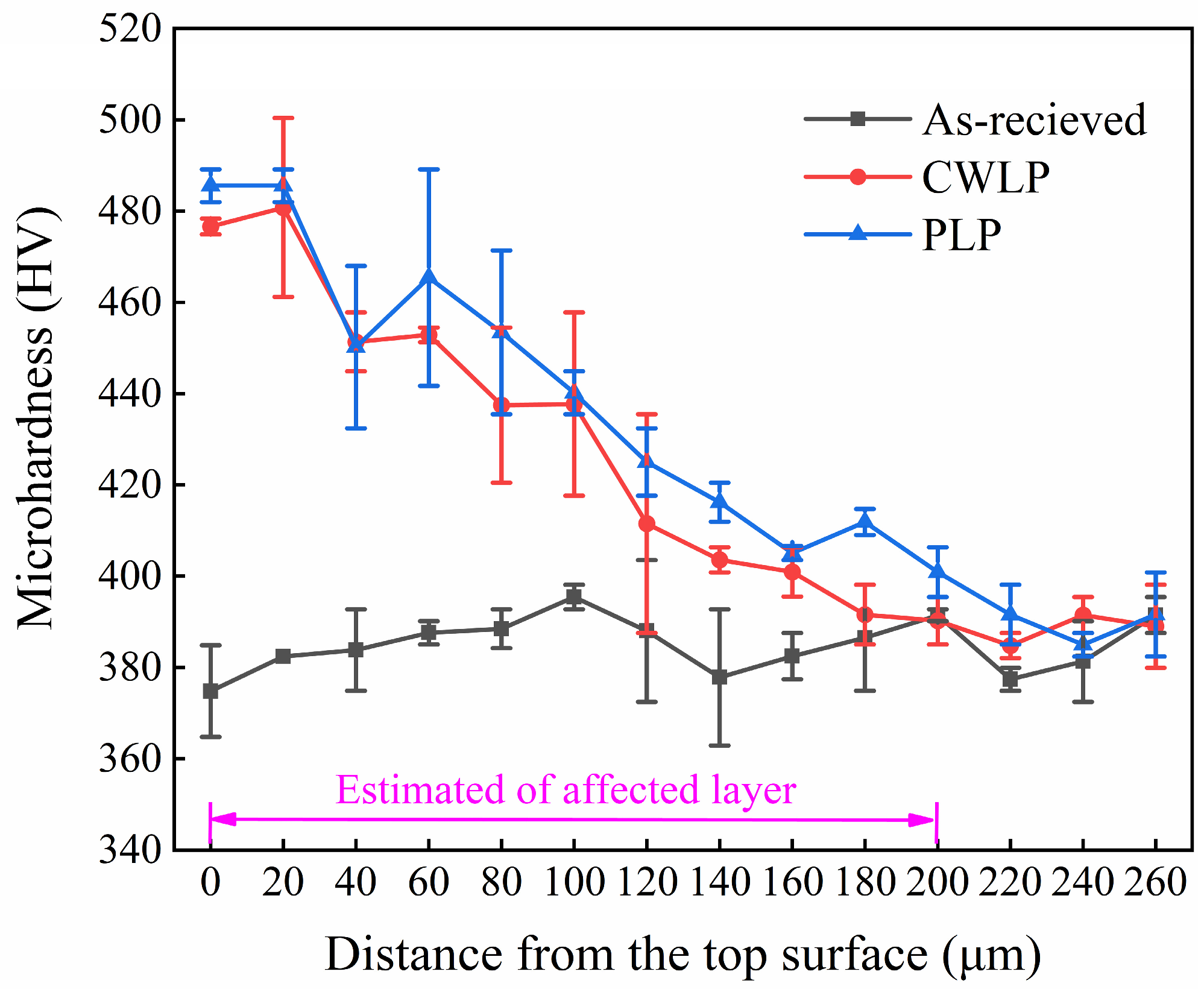 Micromachines 15 00336 g008
