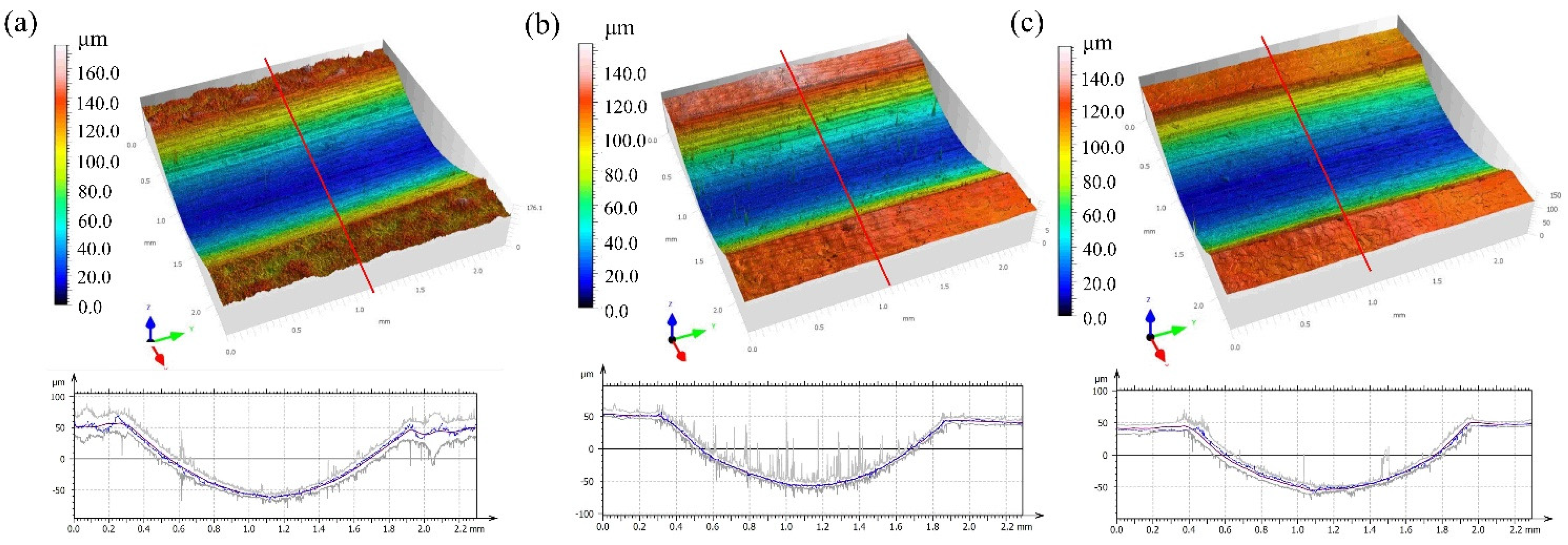 Micromachines 15 00336 g009