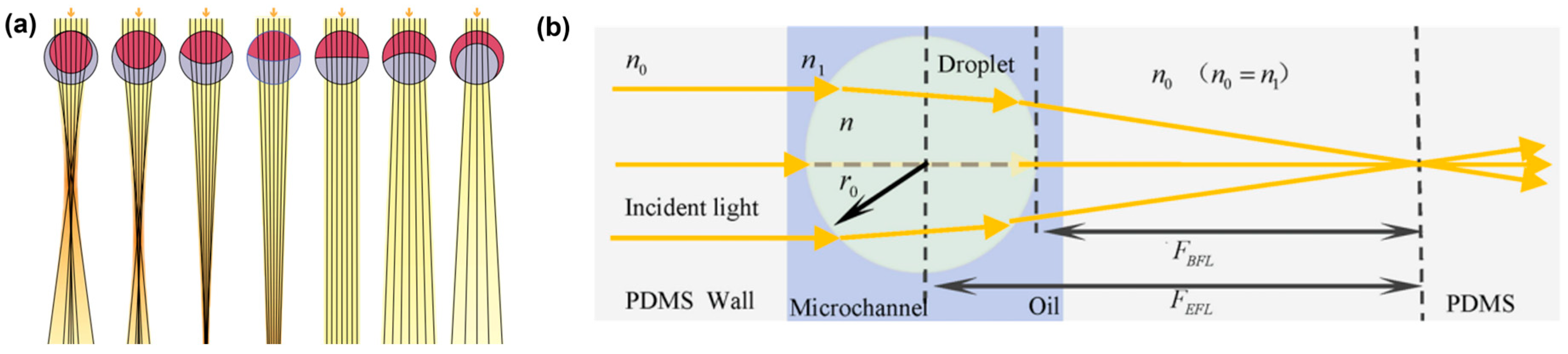 Micromachines 15 00337 g013
