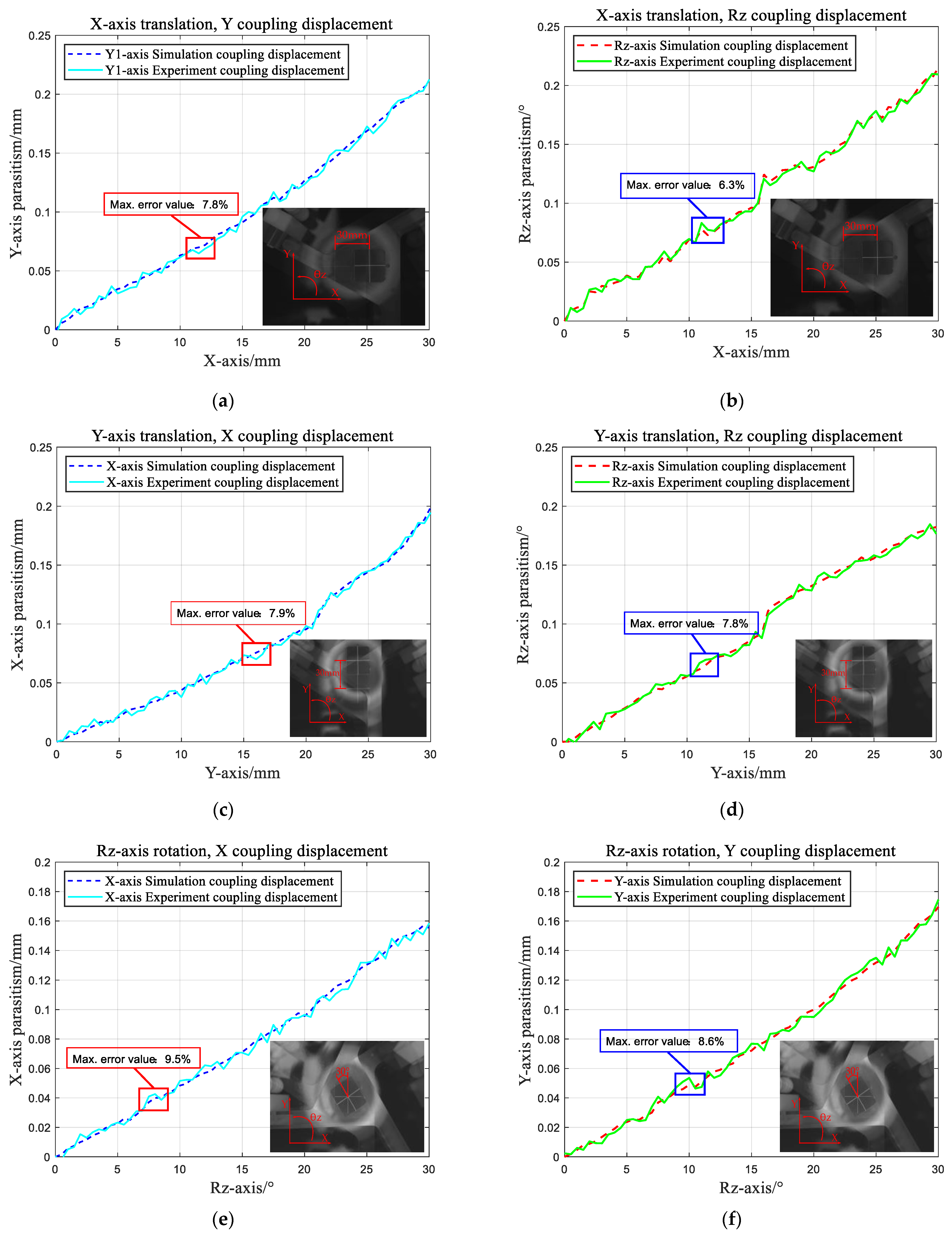Micromachines 15 00338 g010