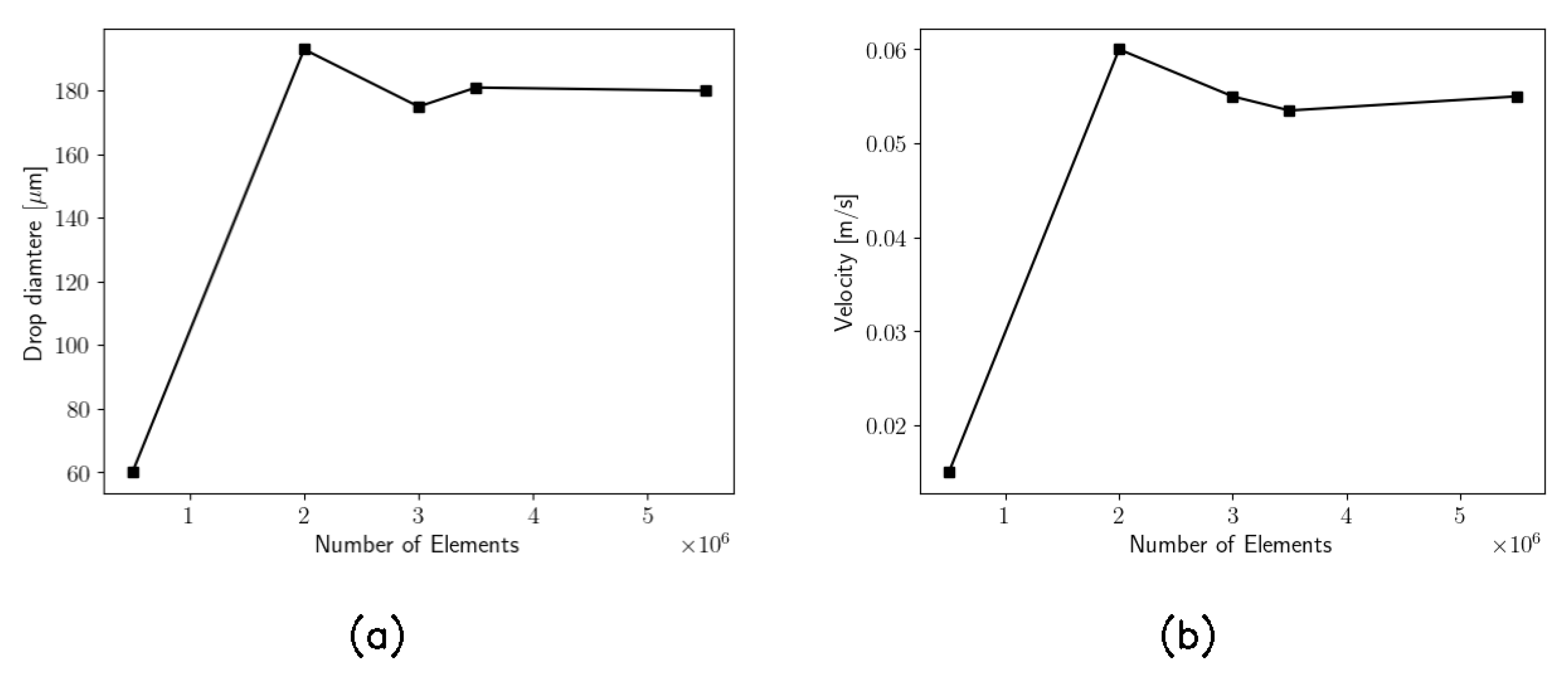 Micromachines 15 00339 g003
