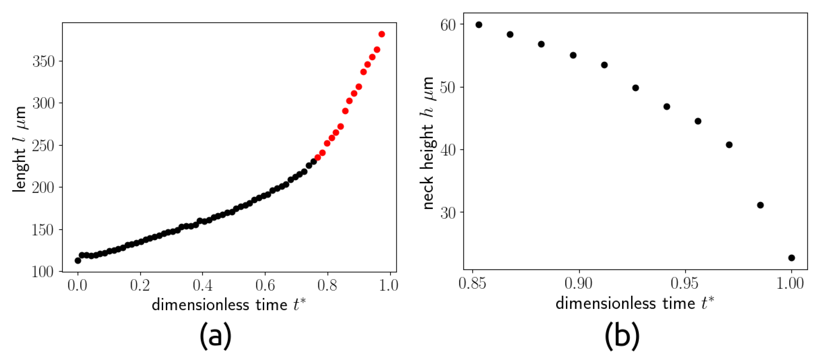 Micromachines 15 00339 g009