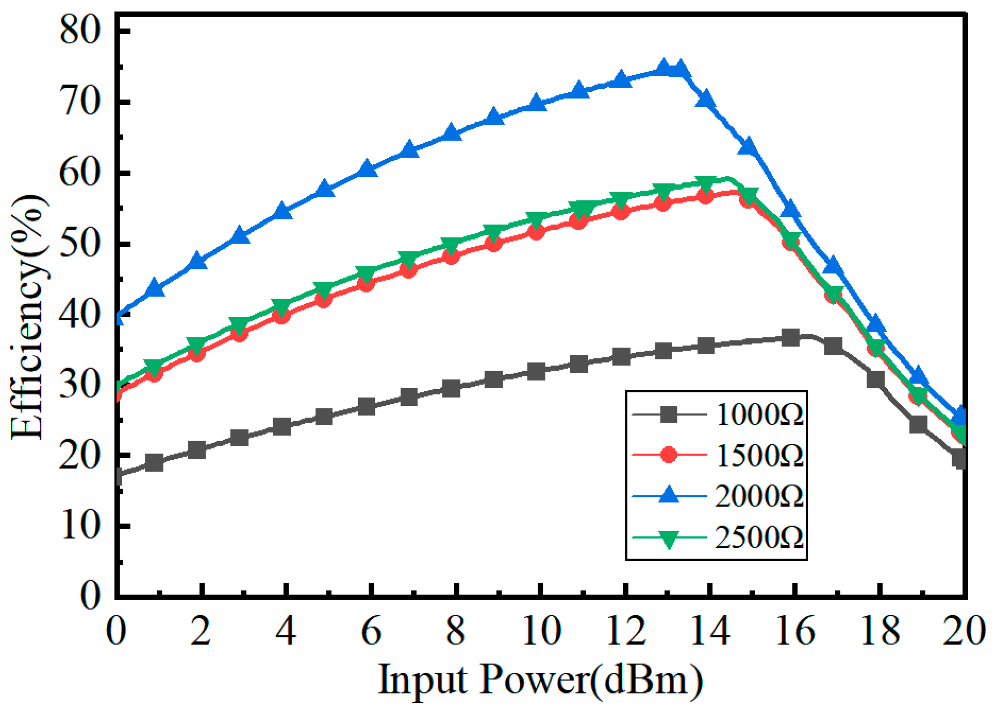 Micromachines 15 00340 g003
