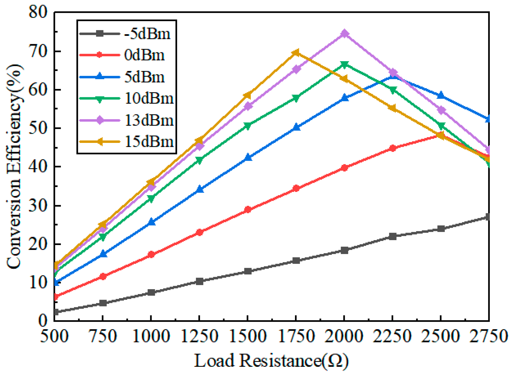 Micromachines 15 00340 g005