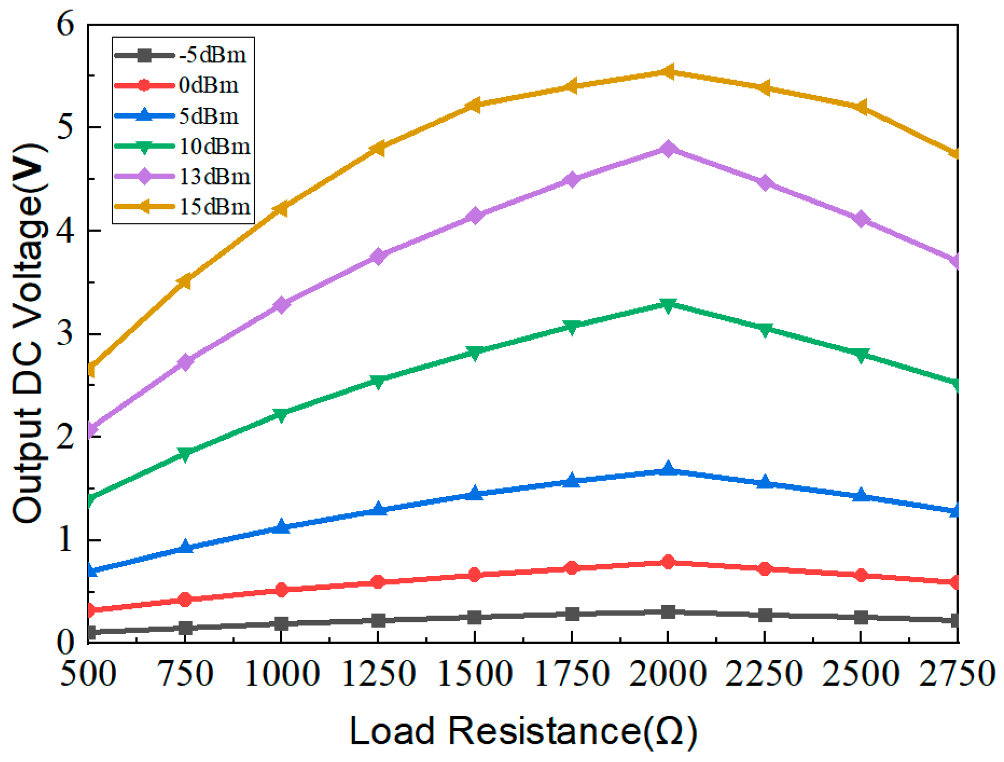Micromachines 15 00340 g006