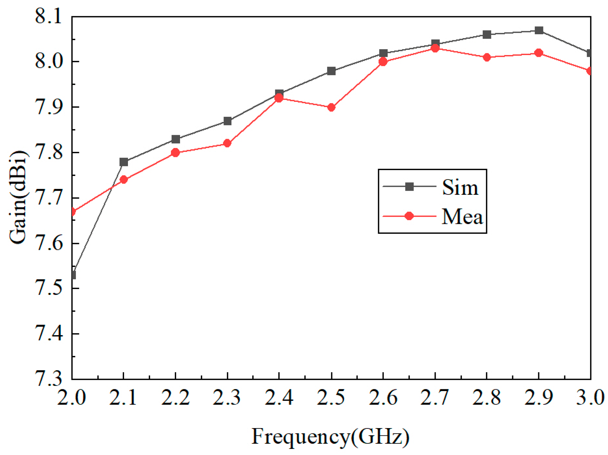 Micromachines 15 00340 g012