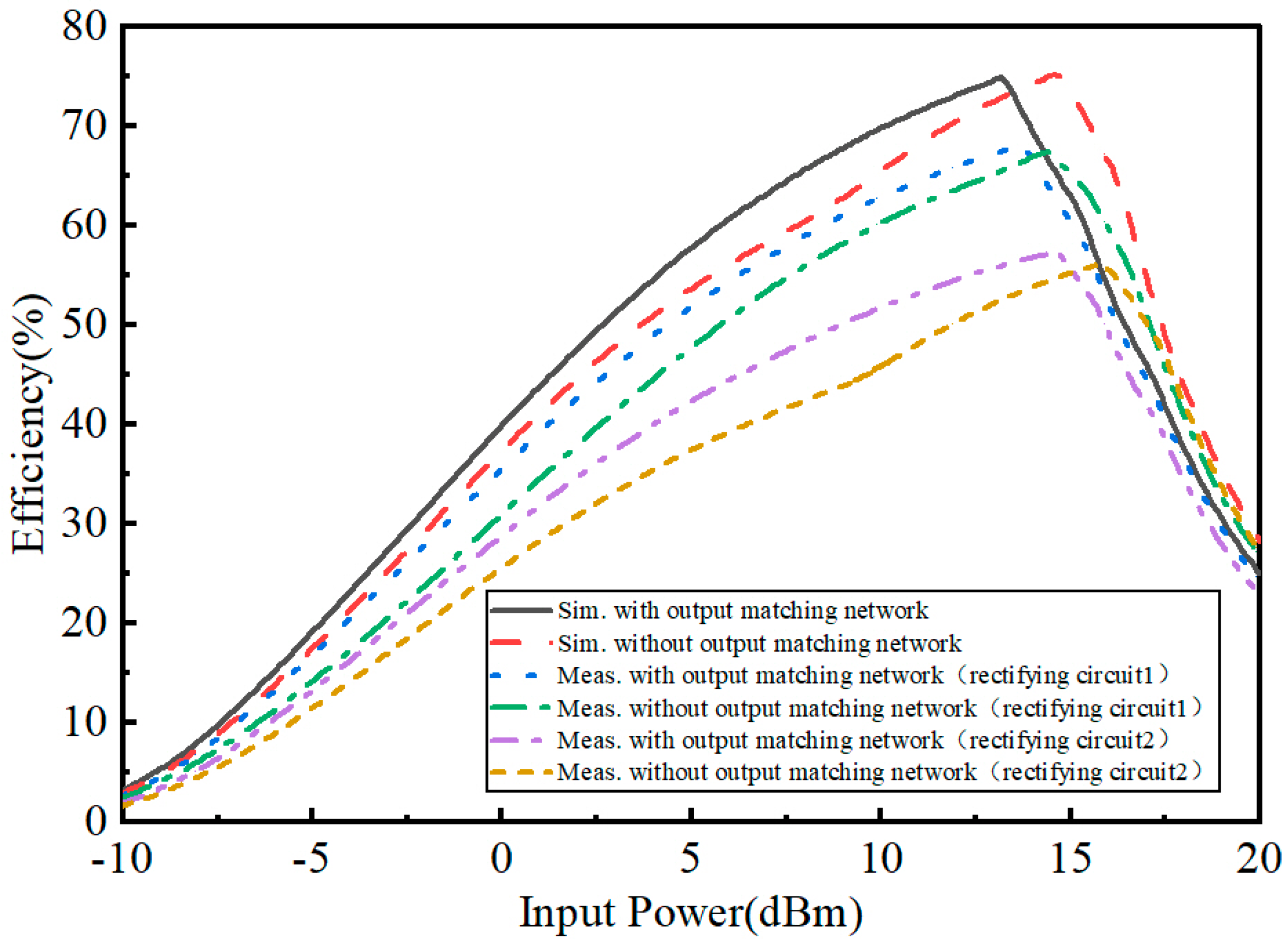 Micromachines 15 00340 g015