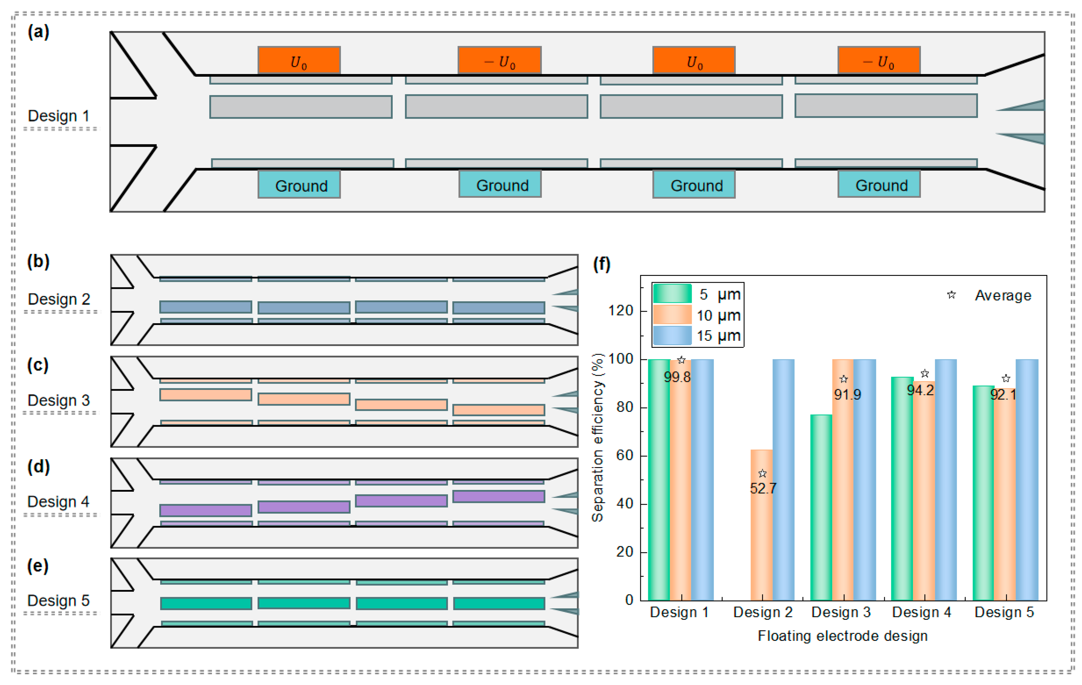 Micromachines 15 00345 g005
