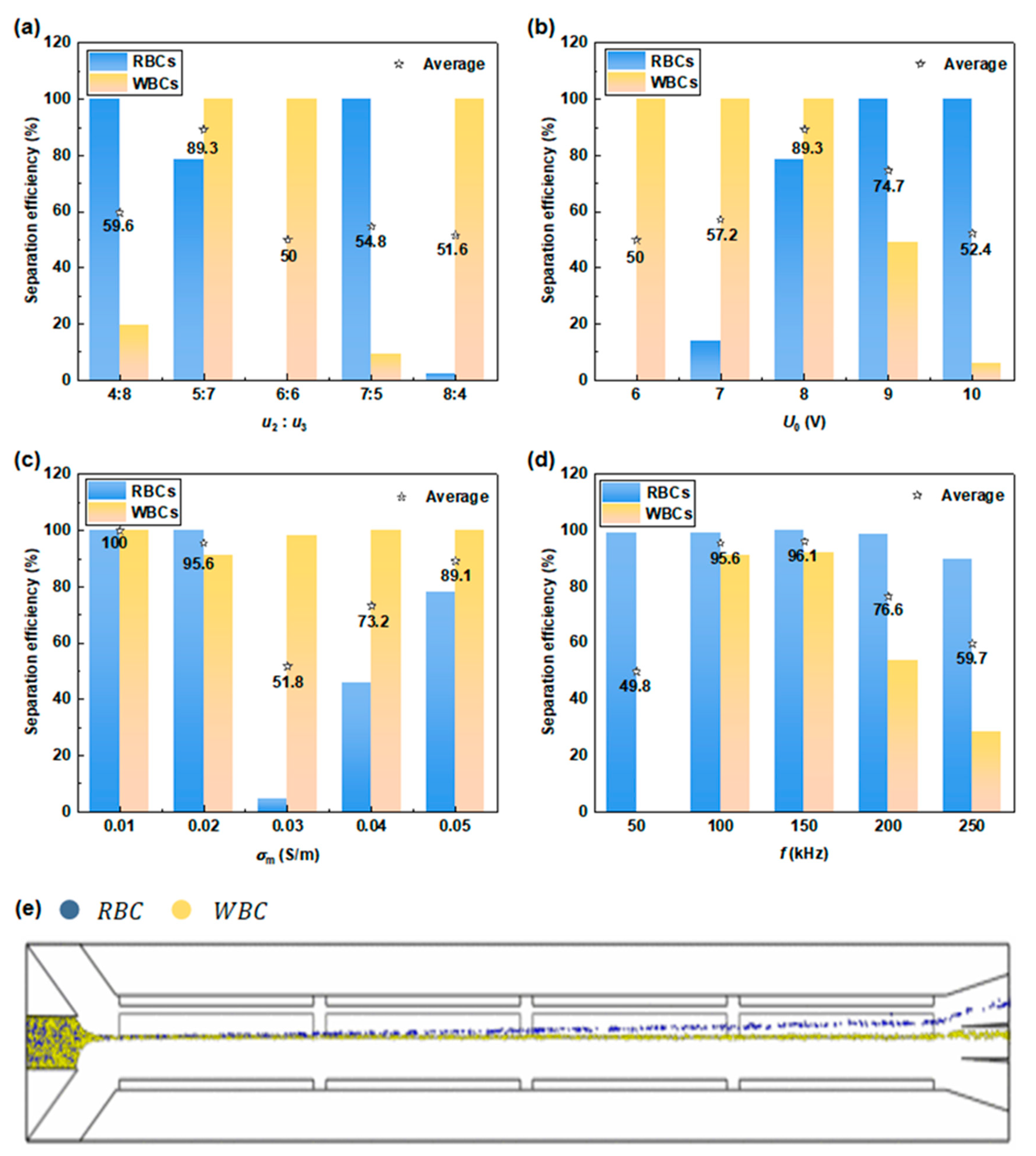 Micromachines 15 00345 g008