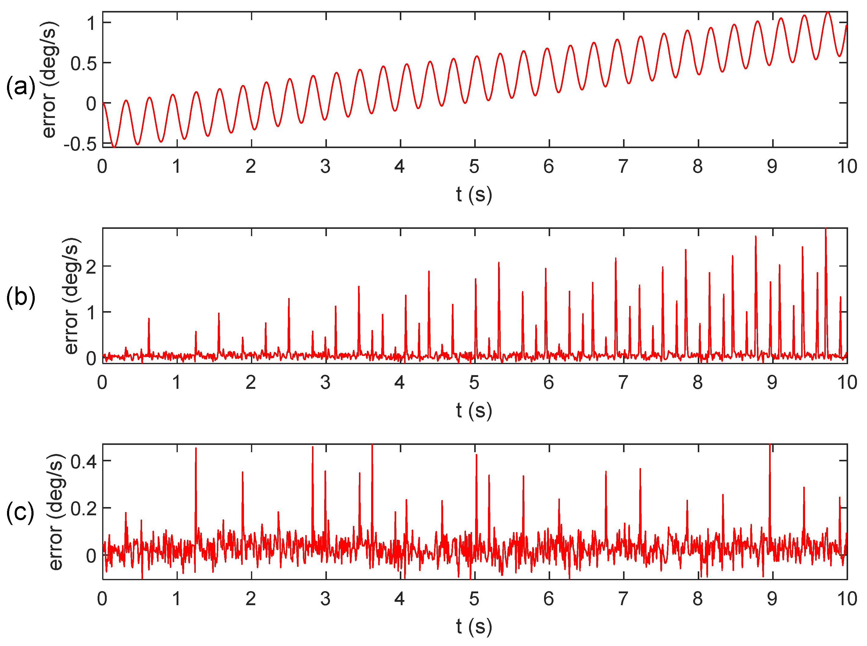 Micromachines 15 00346 g005