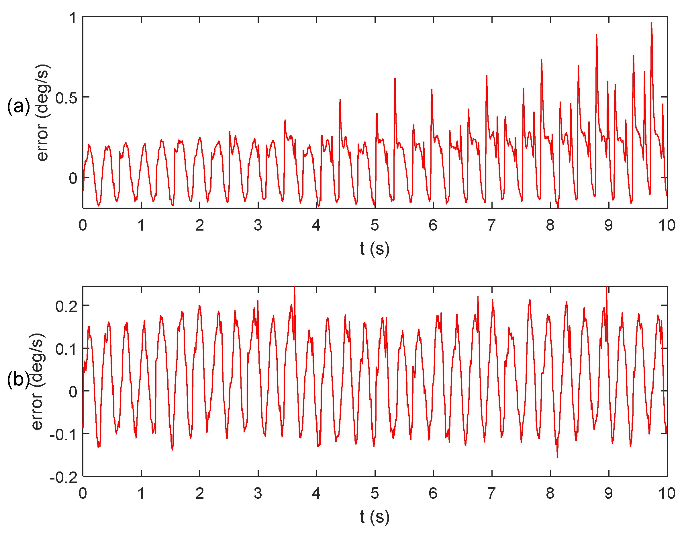 Micromachines 15 00346 g006
