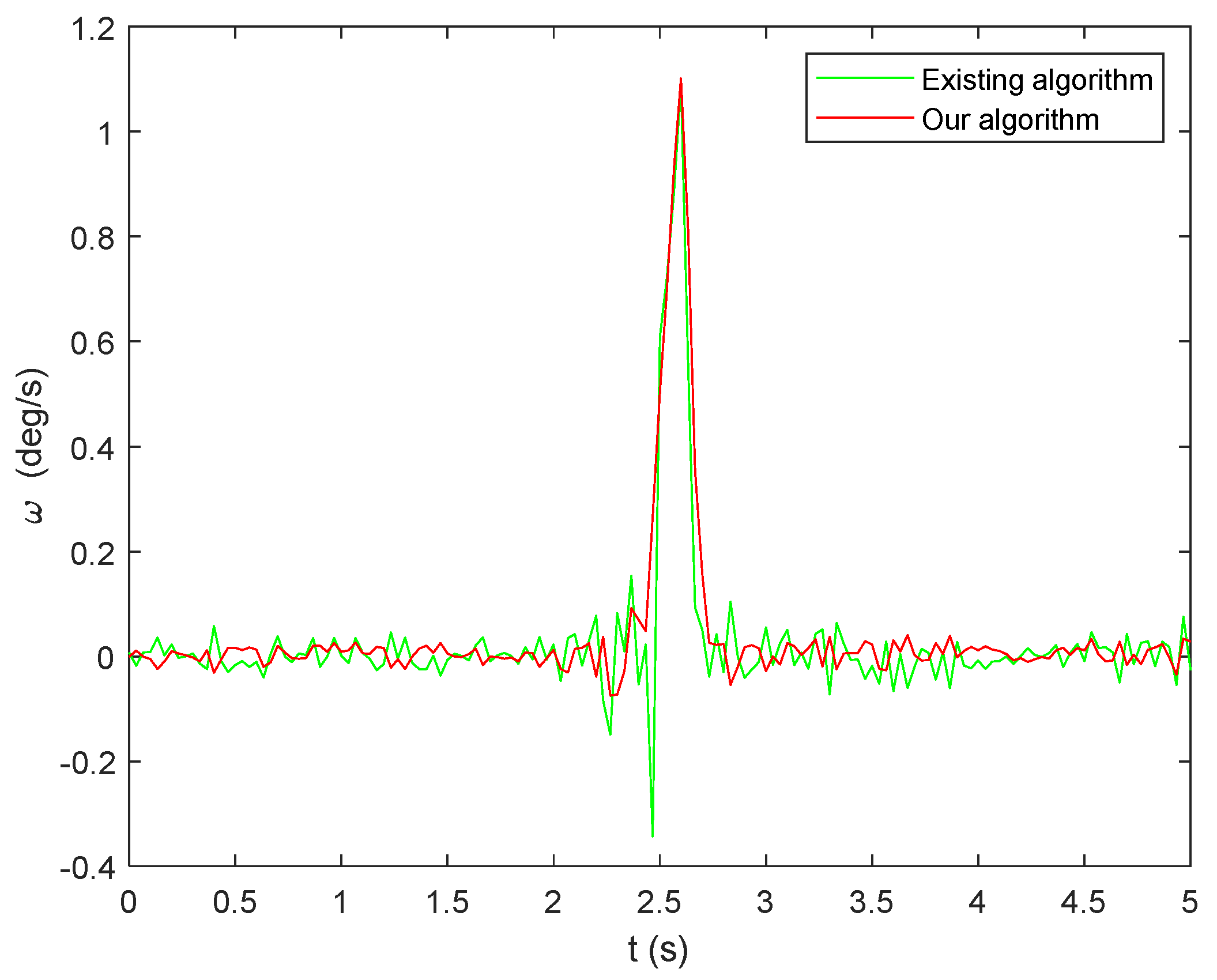 Micromachines 15 00346 g009