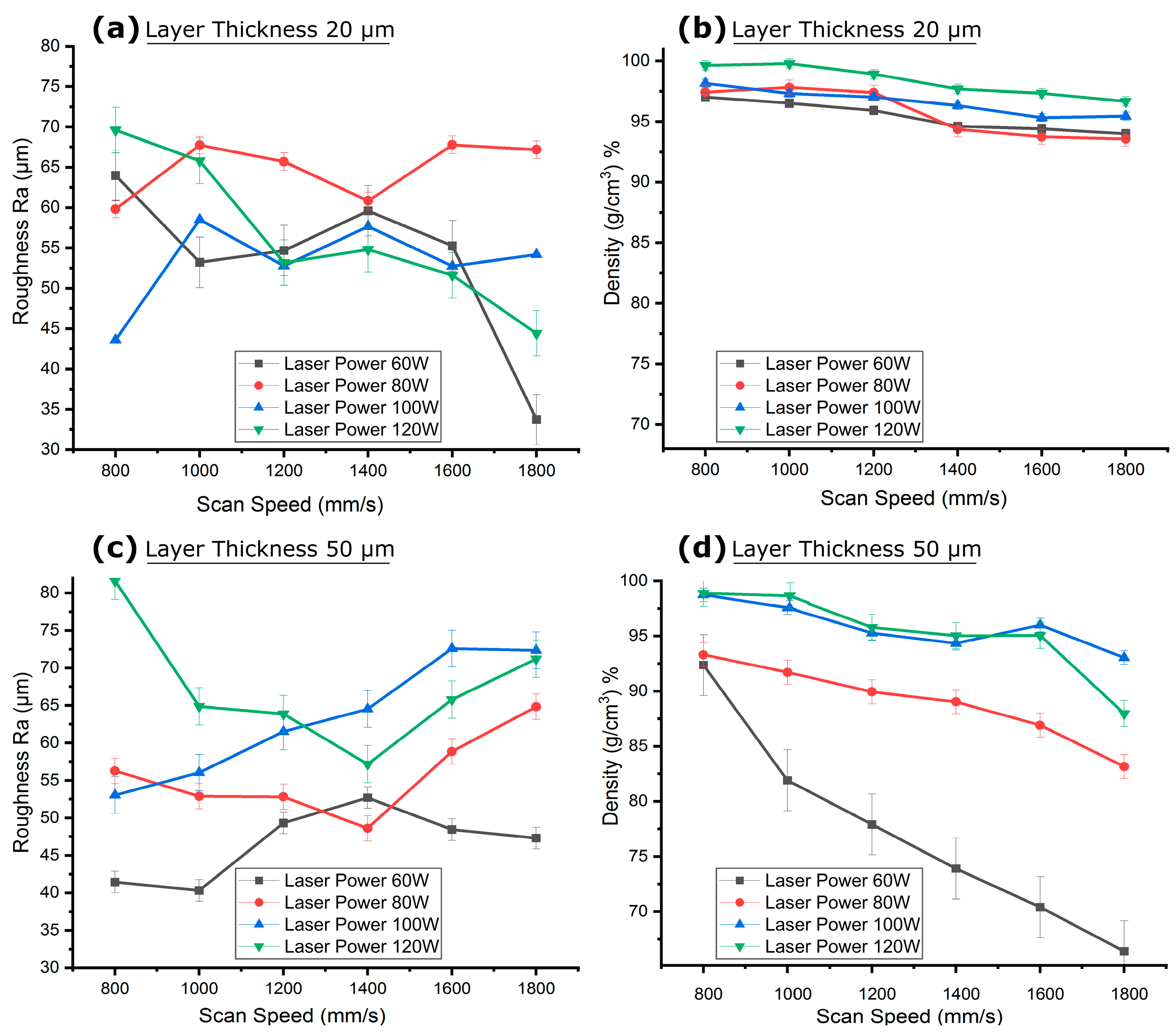 Micromachines 15 00348 g008