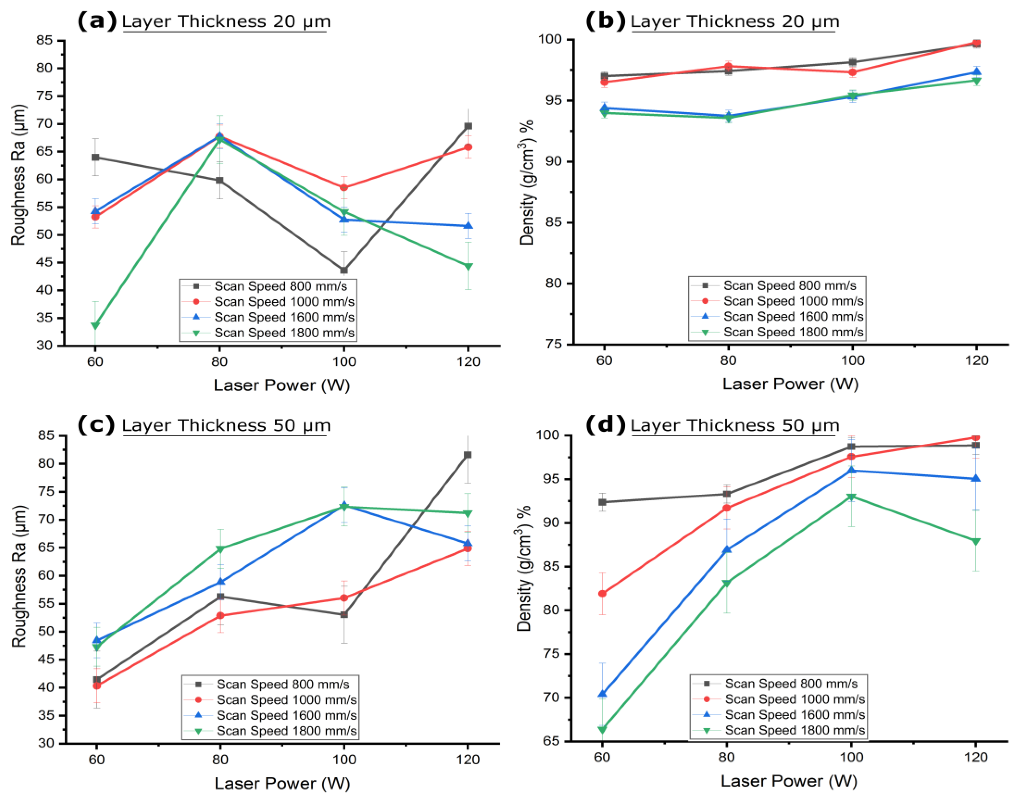 Micromachines 15 00348 g010