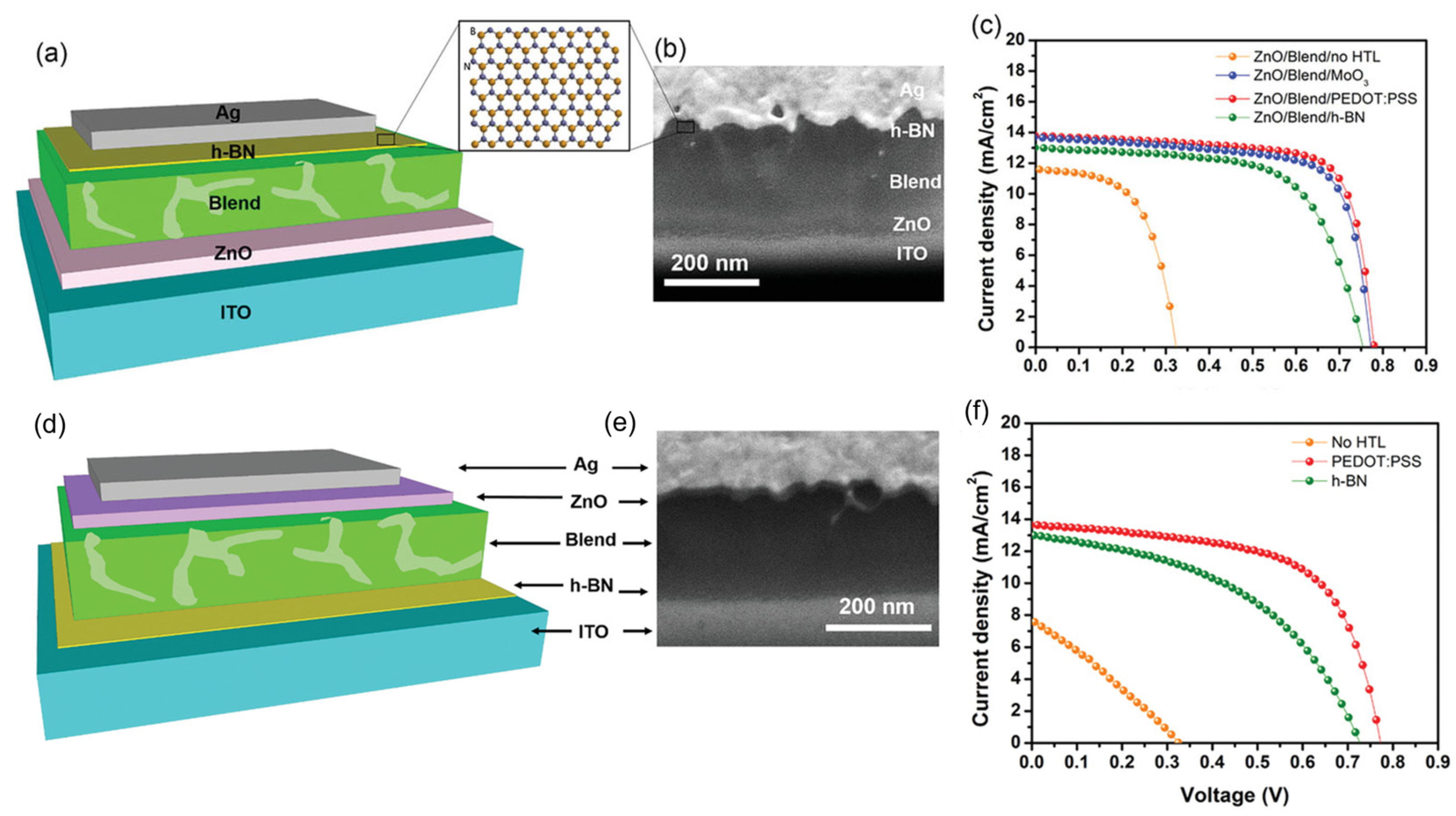 Micromachines 15 00349 g005