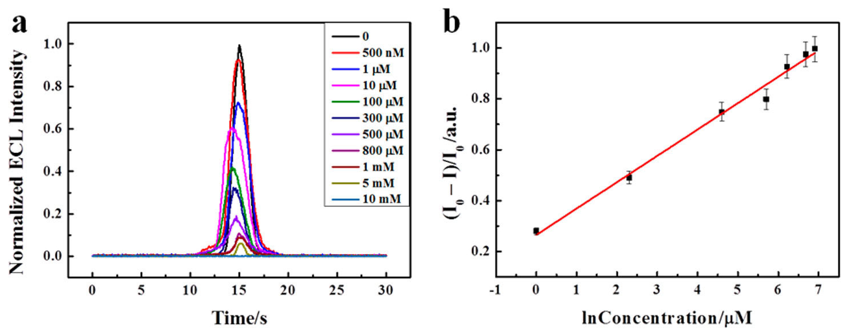 Micromachines 15 00349 g010