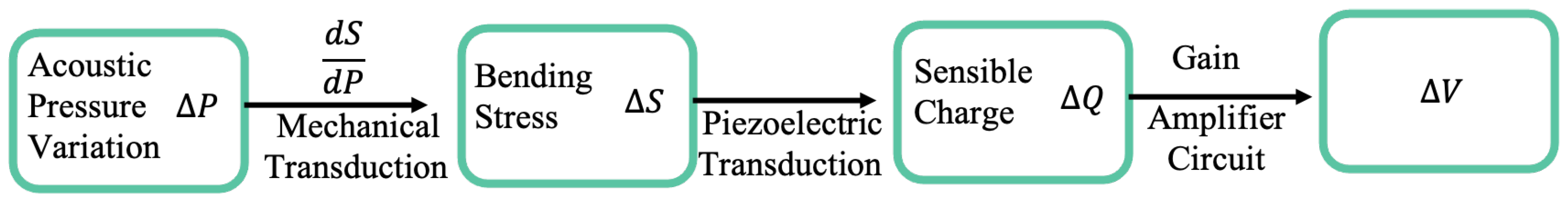 Micromachines 15 00352 g008