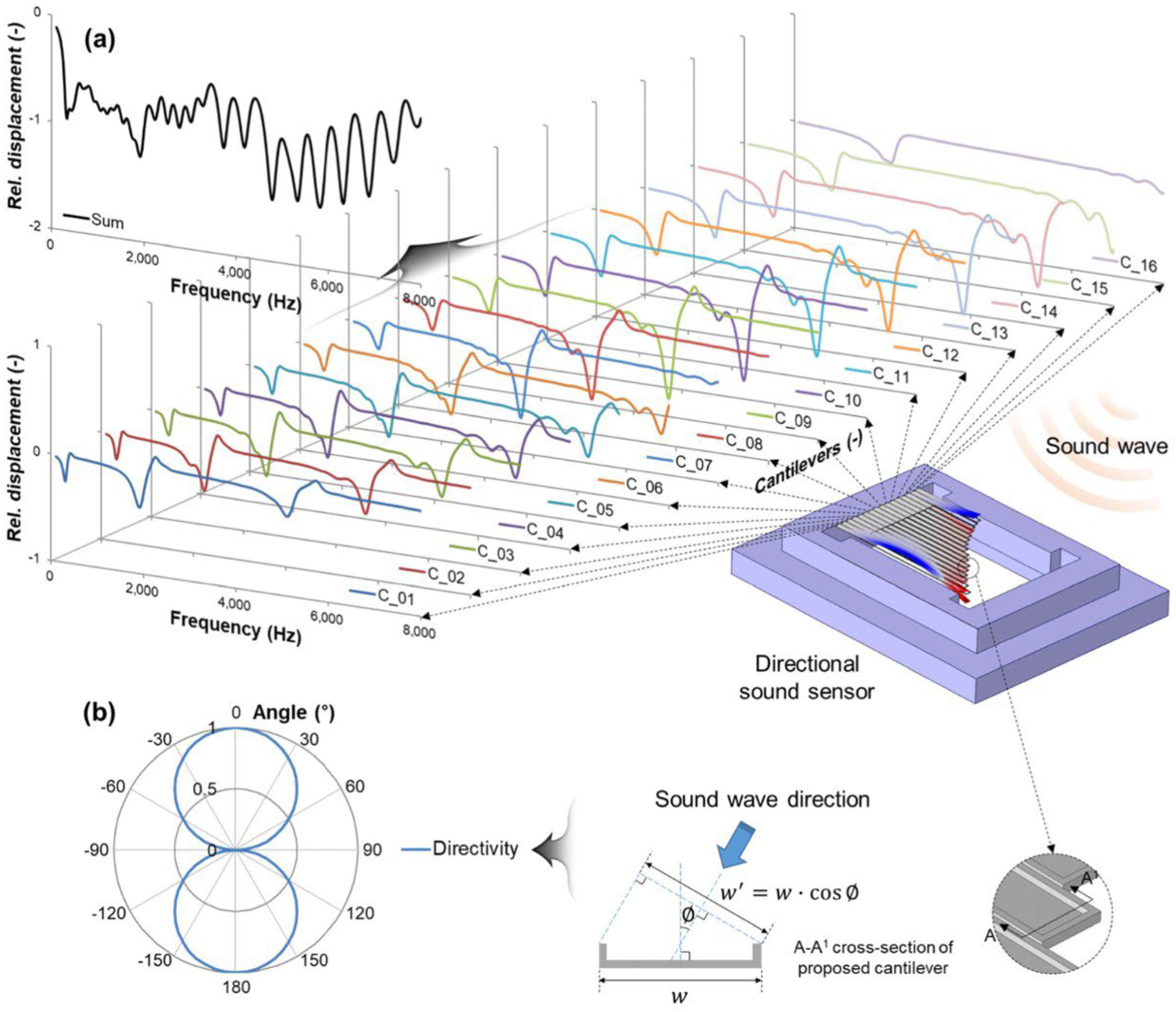 Micromachines 15 00352 g013